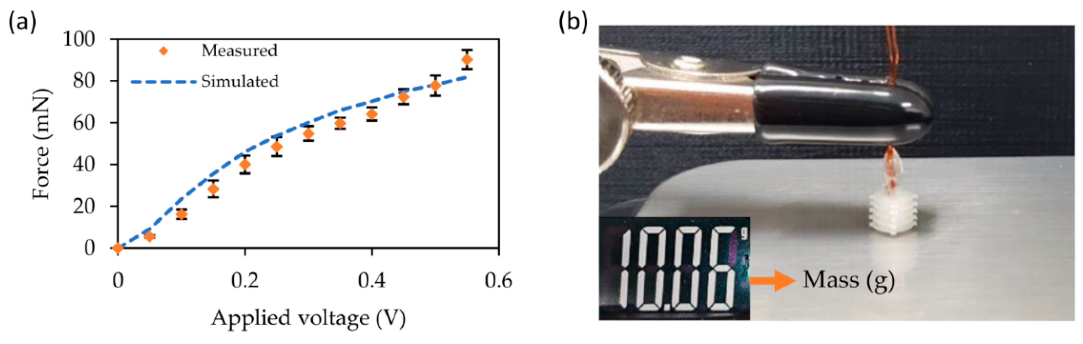 Micromachines 12 00046 g006 Micromachines 12 00046 g006