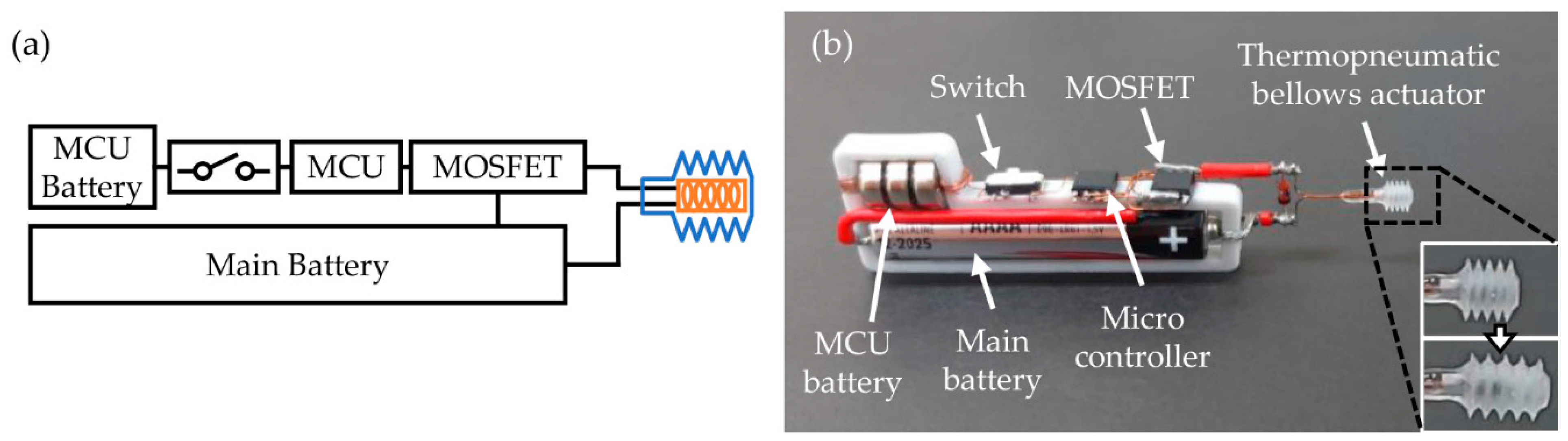 Micromachines 12 00046 g007 Micromachines 12 00046 g007