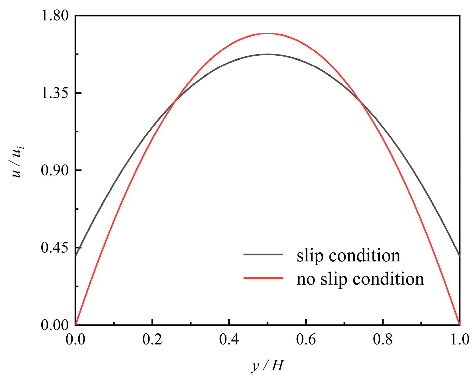 Micromachines 12 00047 g004