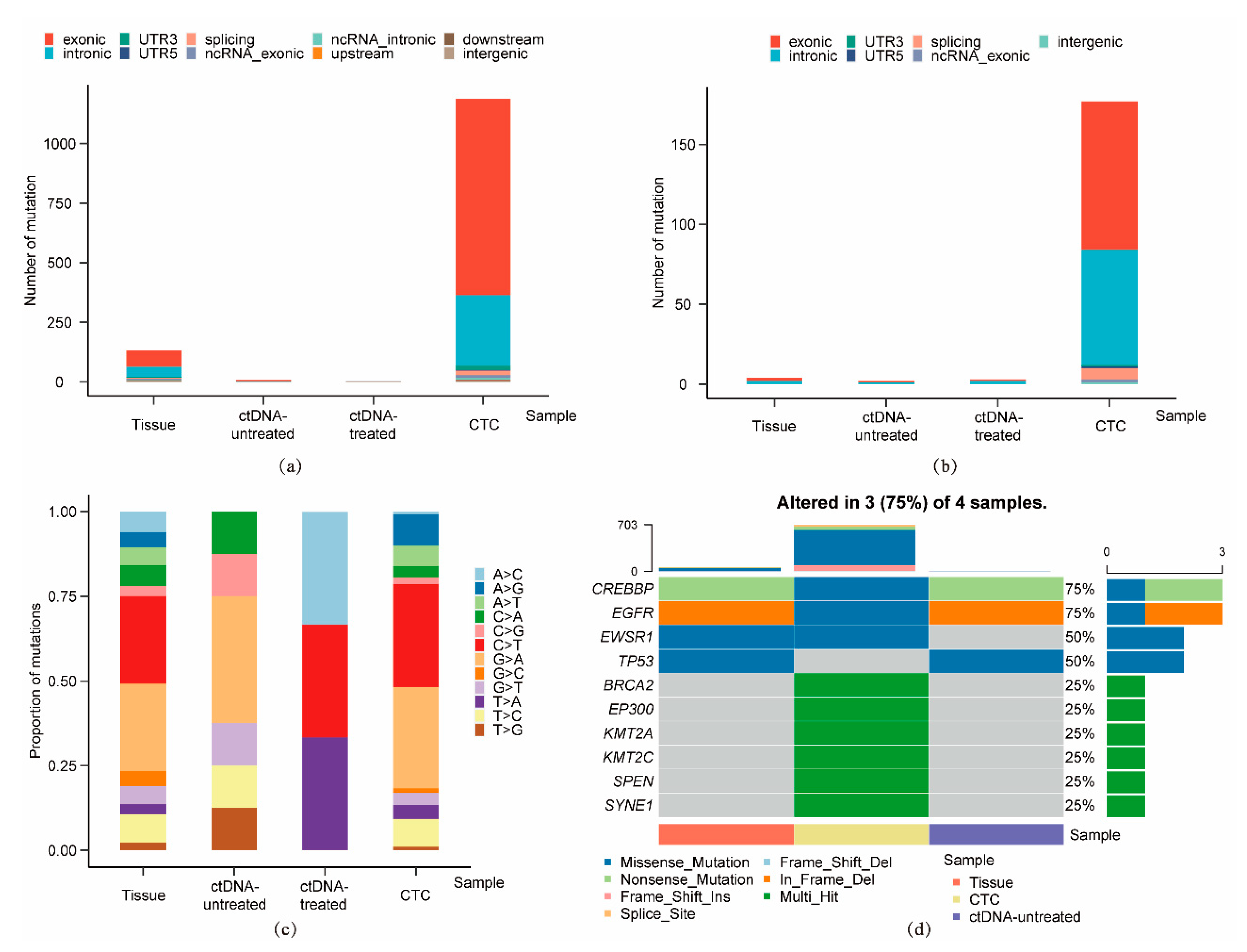 Micromachines 12 00049 g005