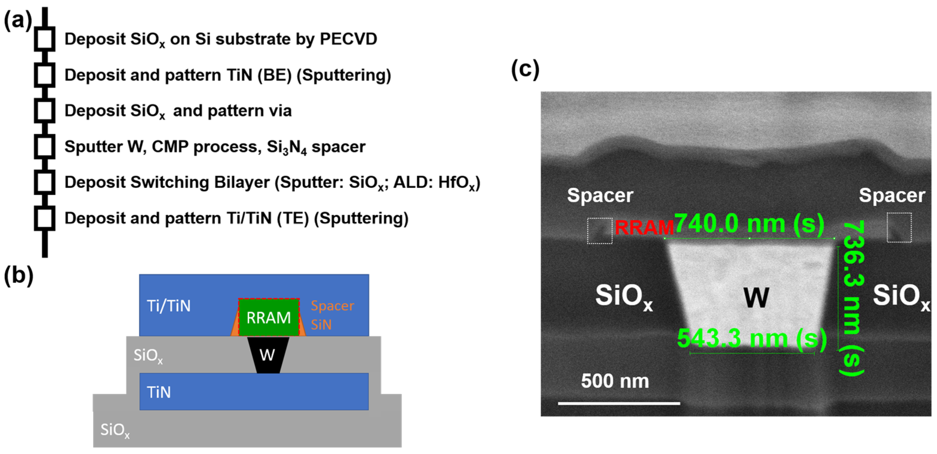 Micromachines 12 00050 g001 Micromachines 12 00050 g001