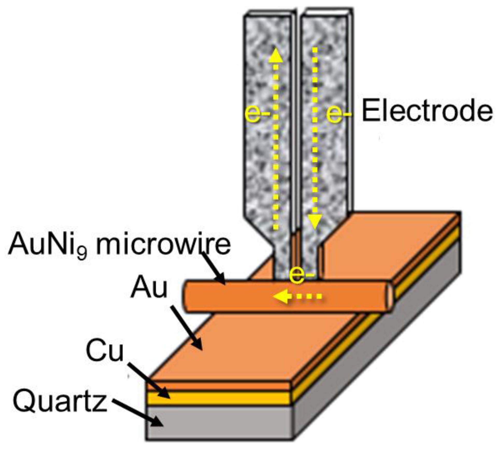 Micromachines 12 00051 g001 Micromachines 12 00051 g001
