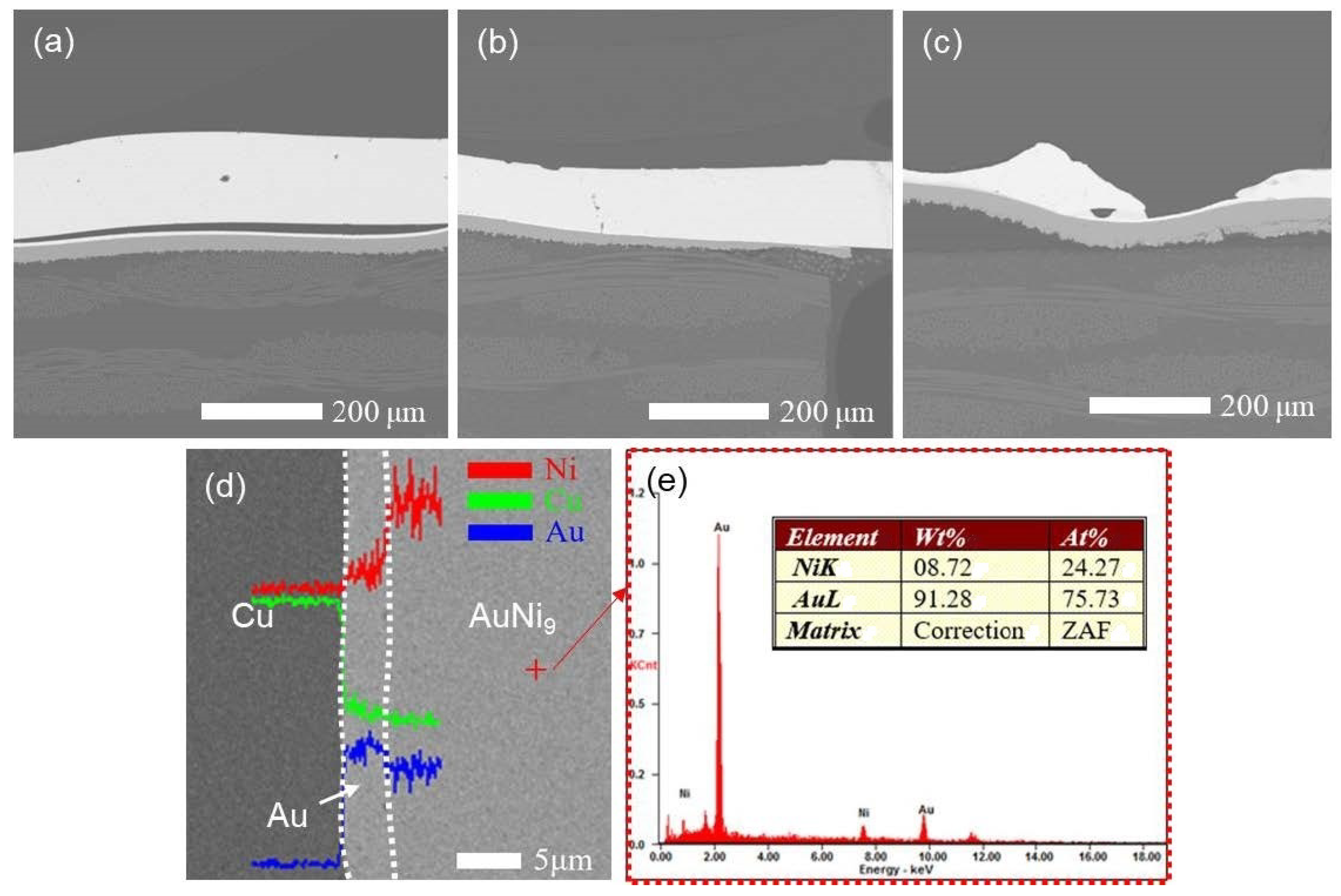 Micromachines 12 00051 g006 Micromachines 12 00051 g006