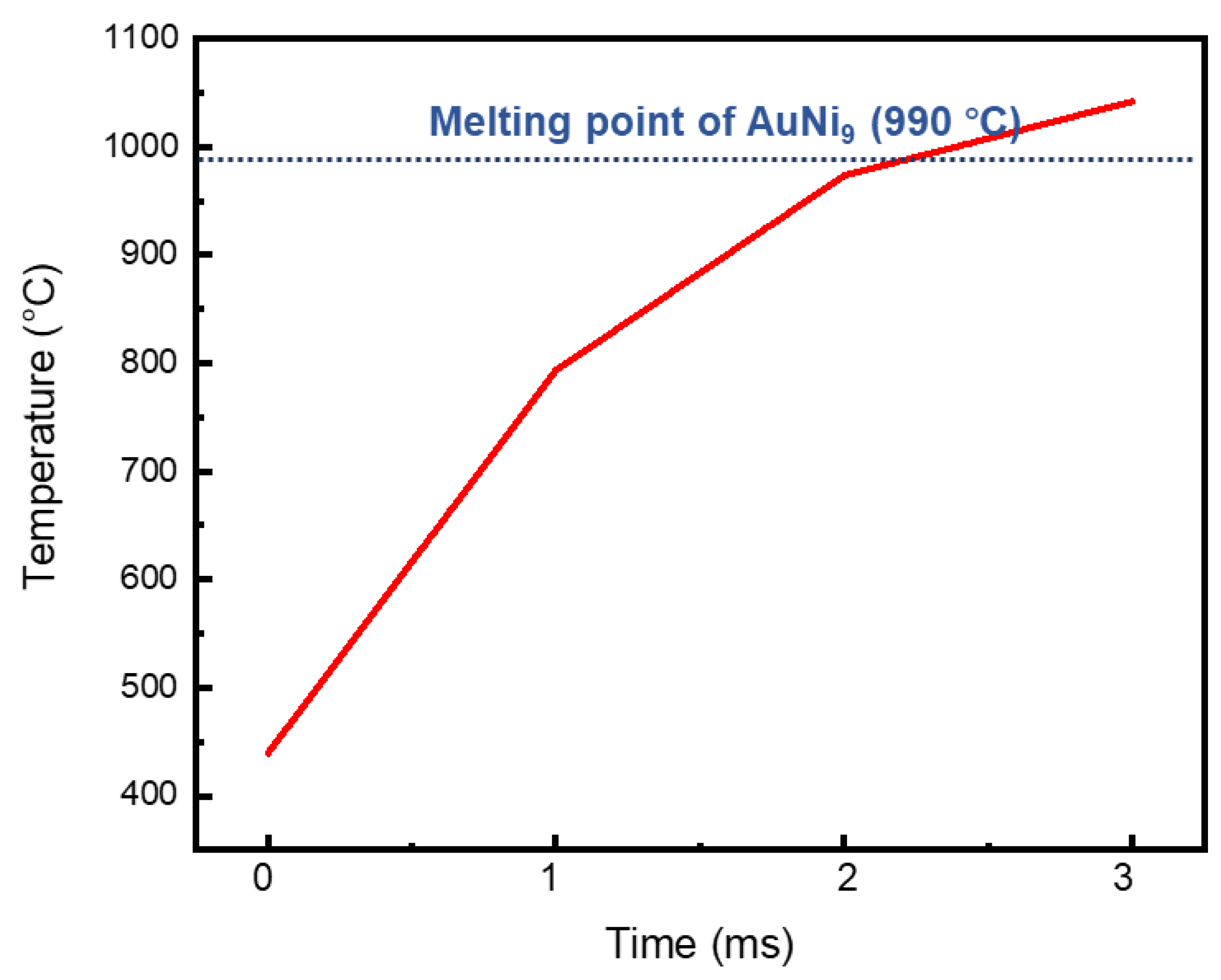 Micromachines 12 00051 g010 Micromachines 12 00051 g010