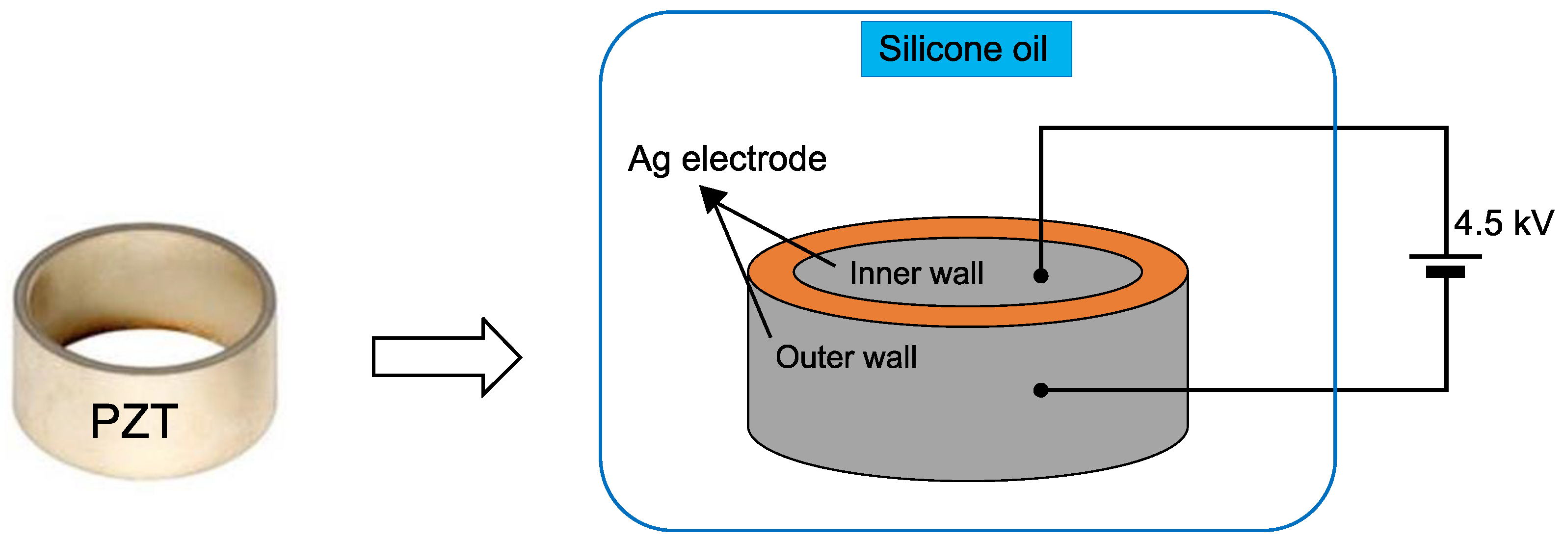 Micromachines 12 00052 g001 Micromachines 12 00052 g001