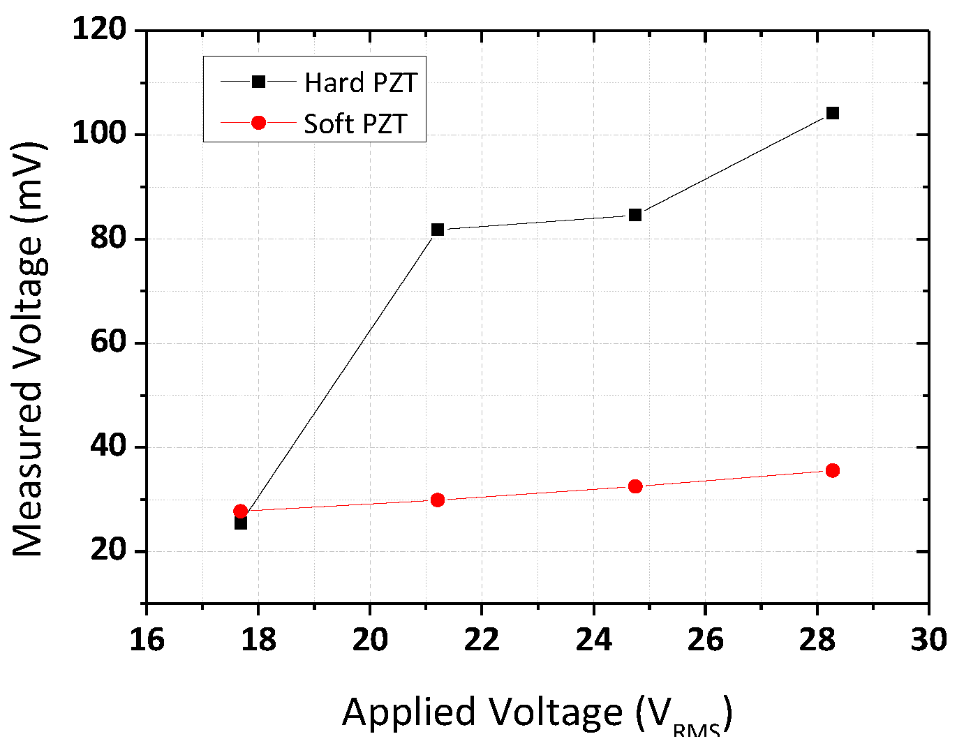 Micromachines 12 00052 g007 Micromachines 12 00052 g007