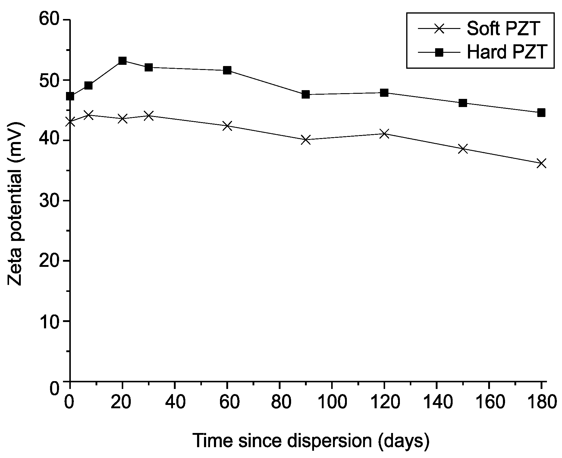 Micromachines 12 00052 g009 Micromachines 12 00052 g009
