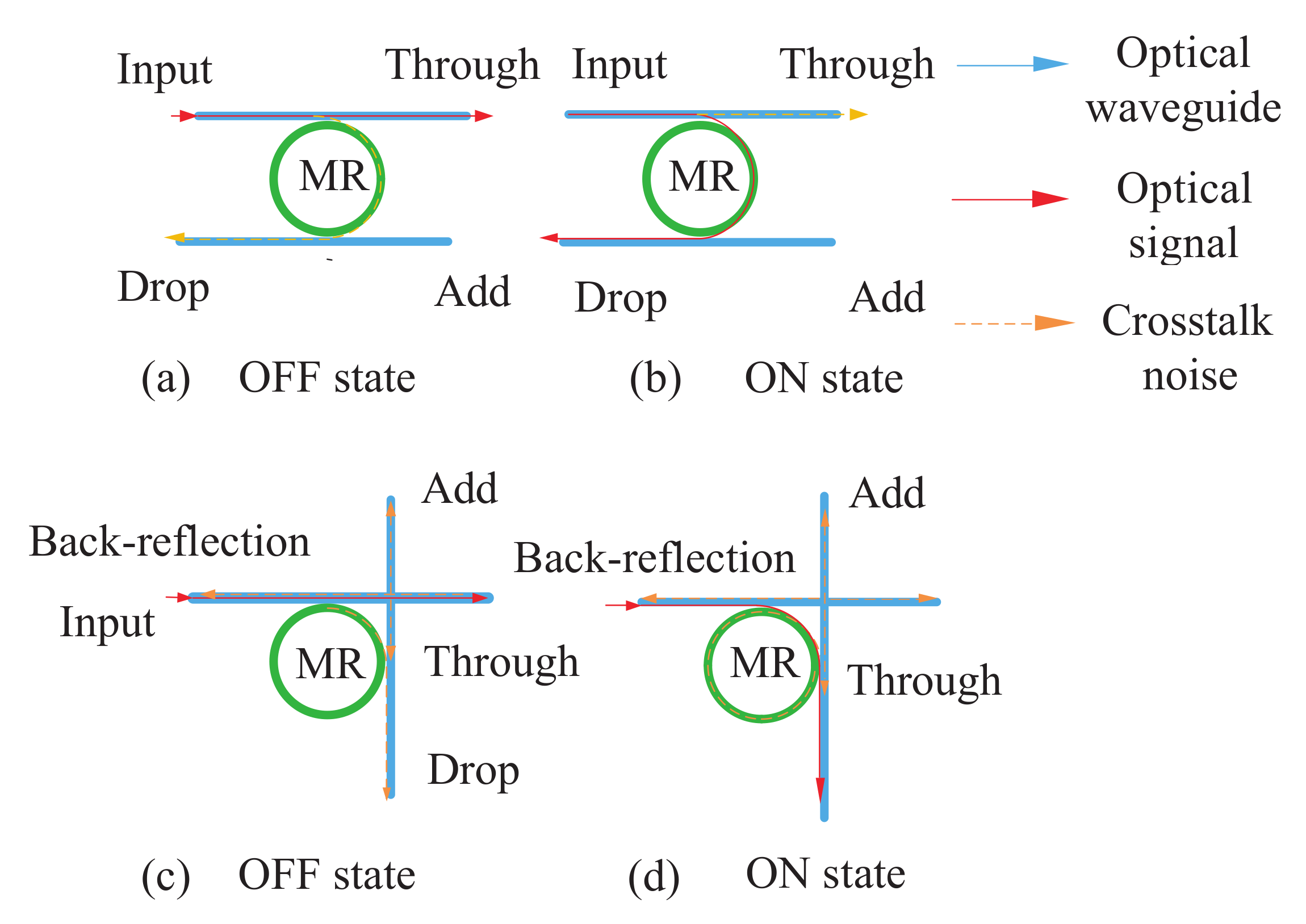 Micromachines 12 00054 g002