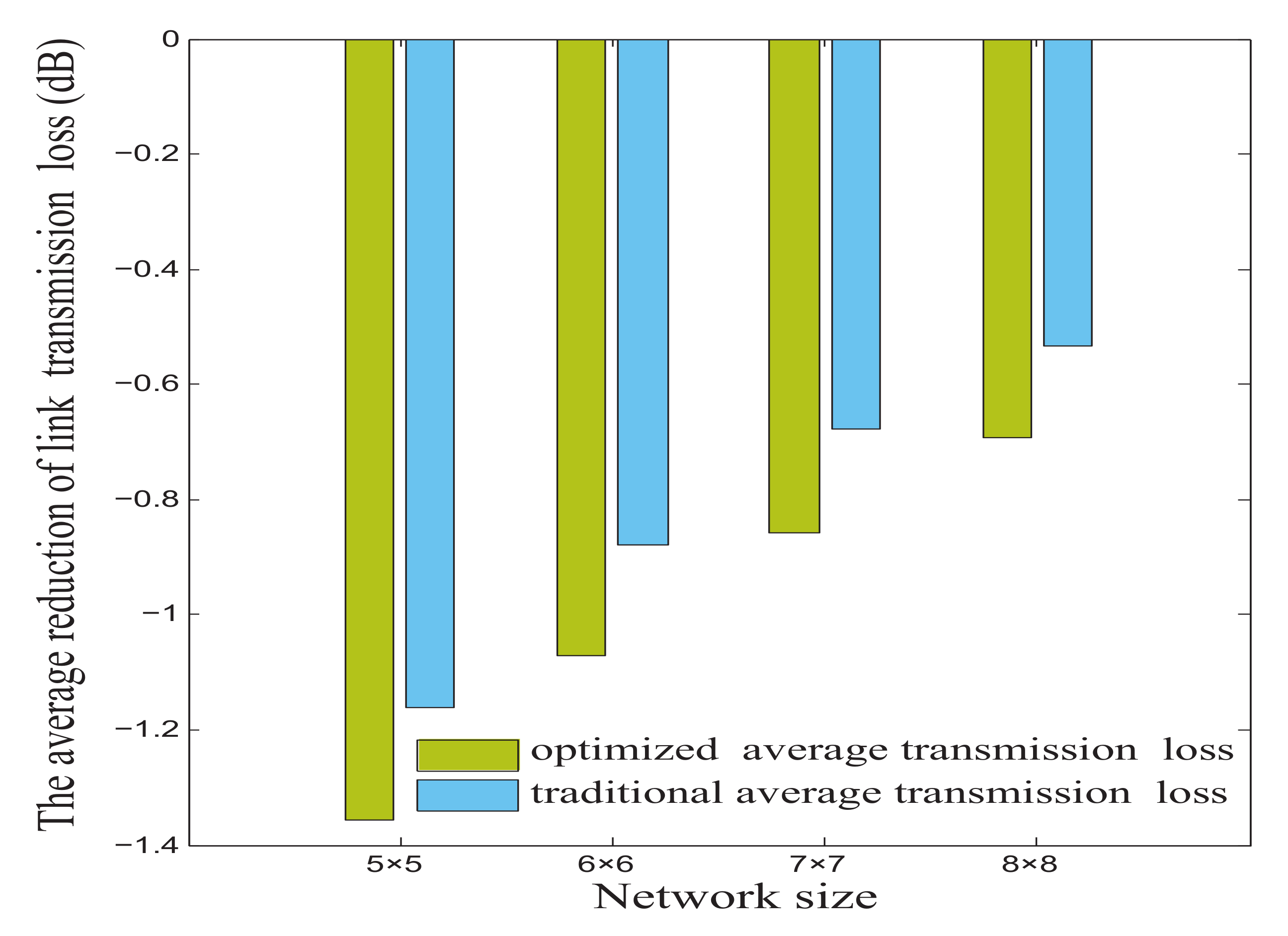 Micromachines 12 00054 g007