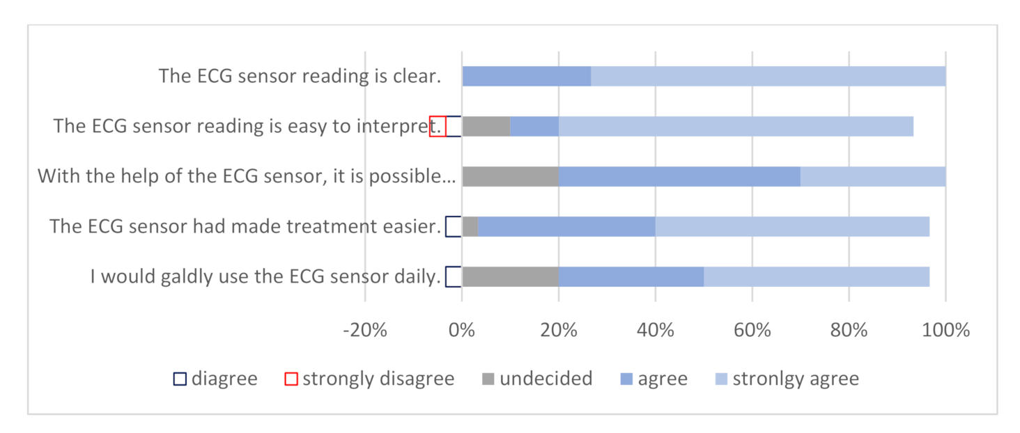 Micromachines 12 00055 g002 Micromachines 12 00055 g002