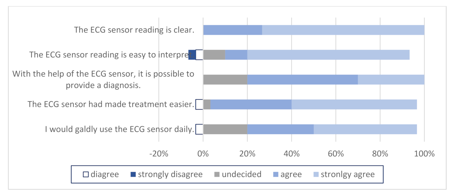 Micromachines 12 00055 g003 Micromachines 12 00055 g003