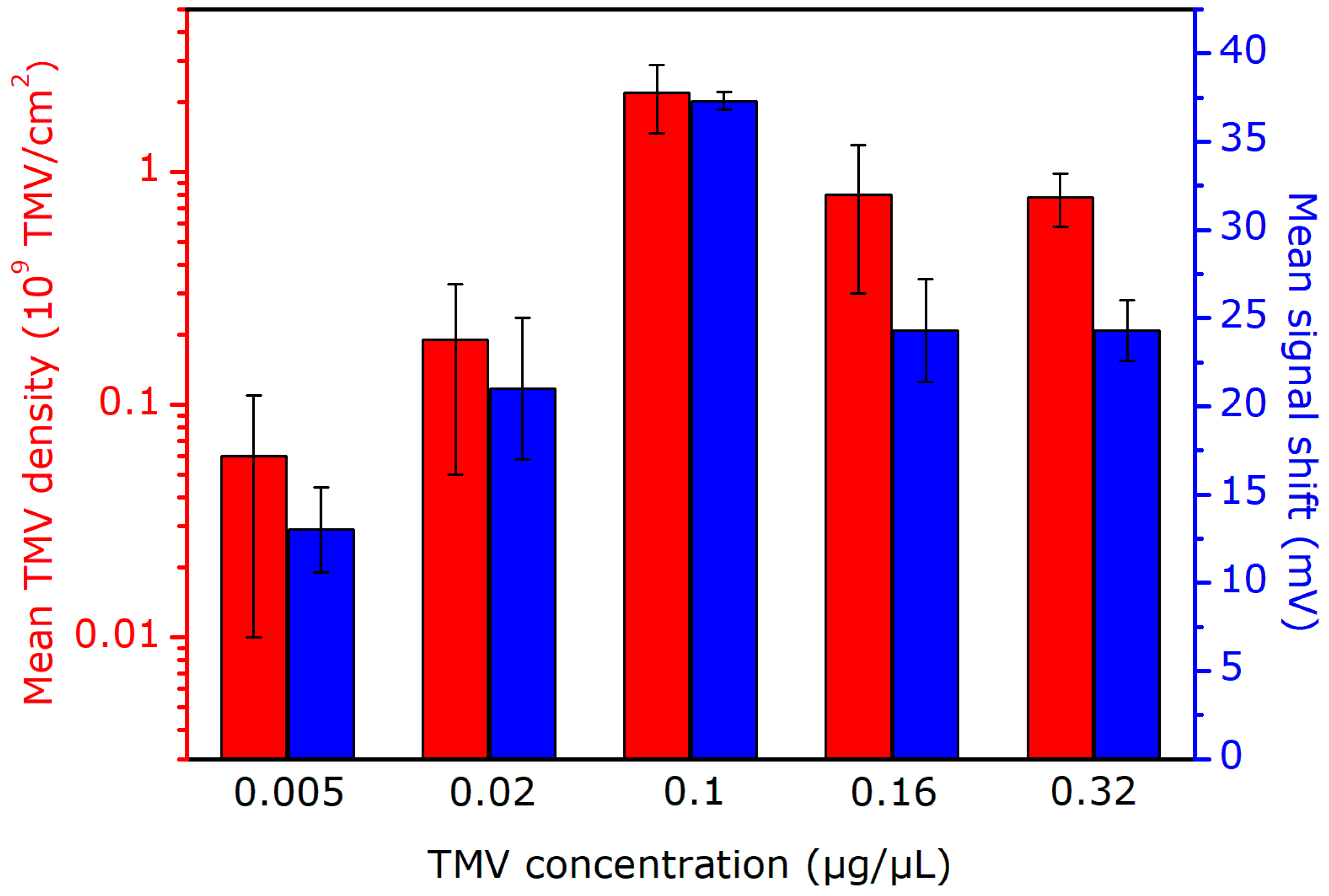 Micromachines 12 00057 g005