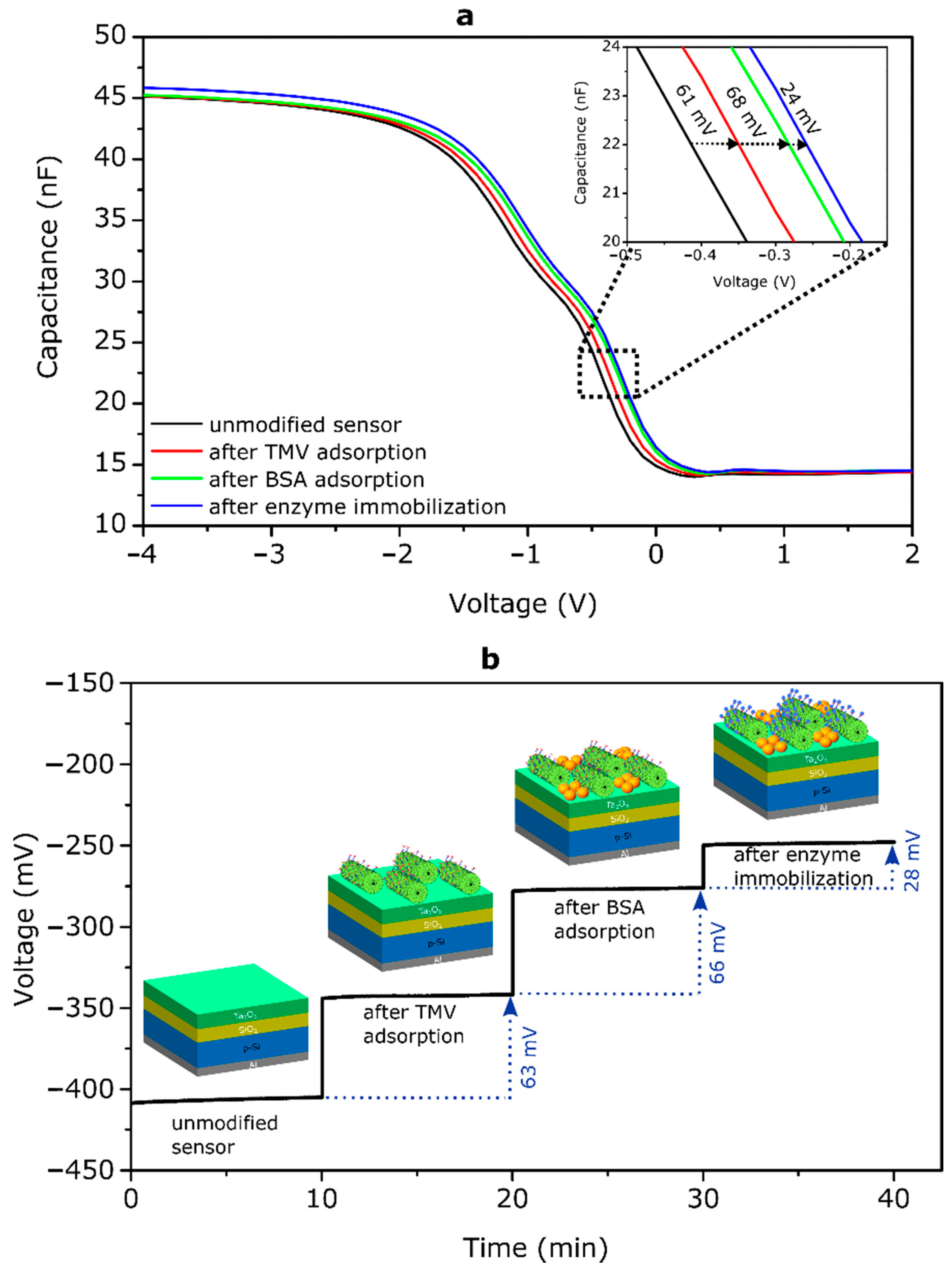 Micromachines 12 00057 g007
