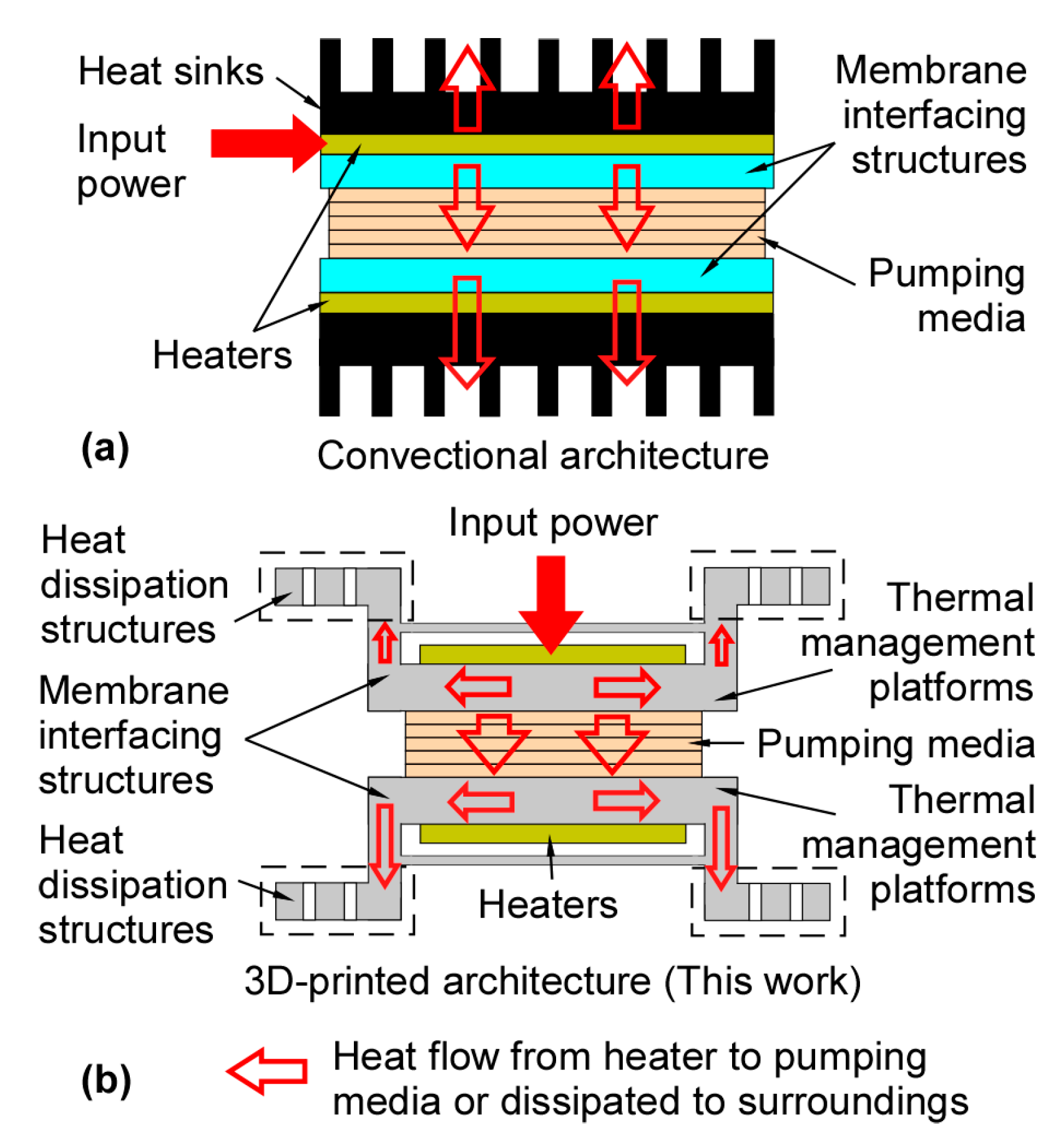 Micromachines 12 00058 g003 Micromachines 12 00058 g003