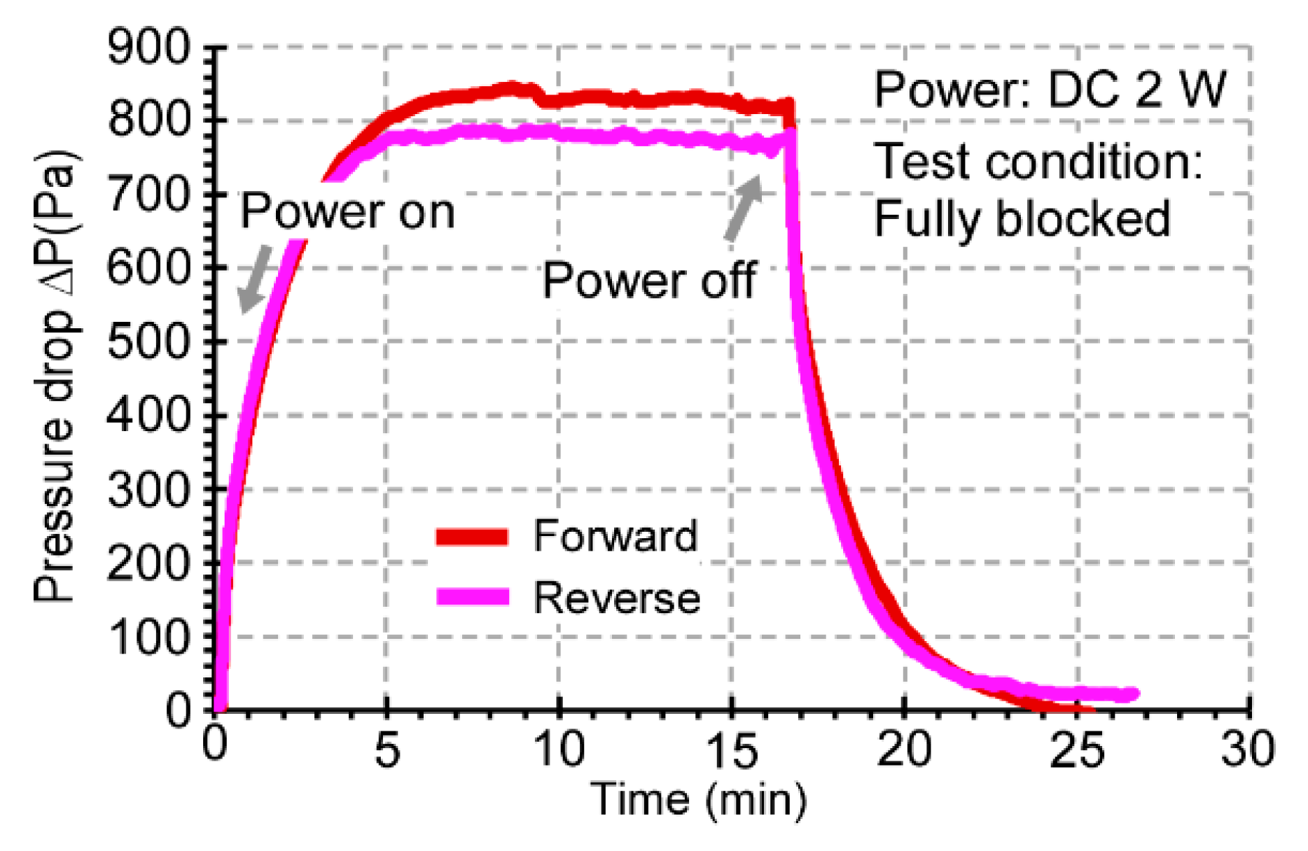 Micromachines 12 00058 g010 Micromachines 12 00058 g010