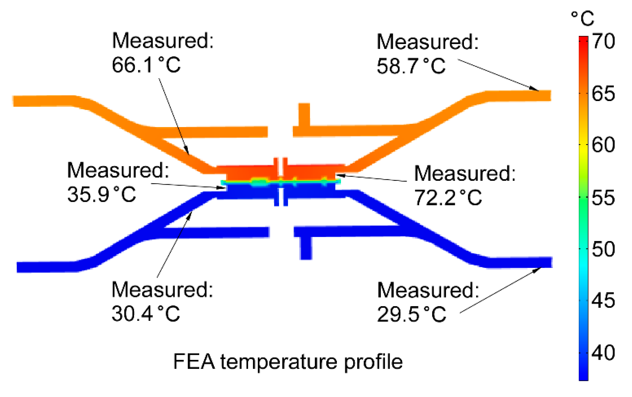 Micromachines 12 00058 g011 Micromachines 12 00058 g011