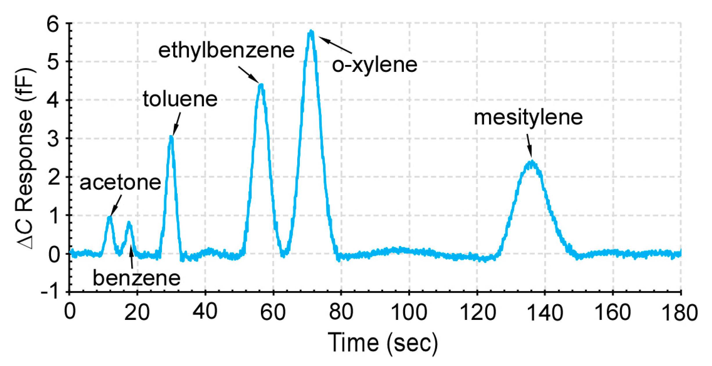 Micromachines 12 00058 g013 Micromachines 12 00058 g013