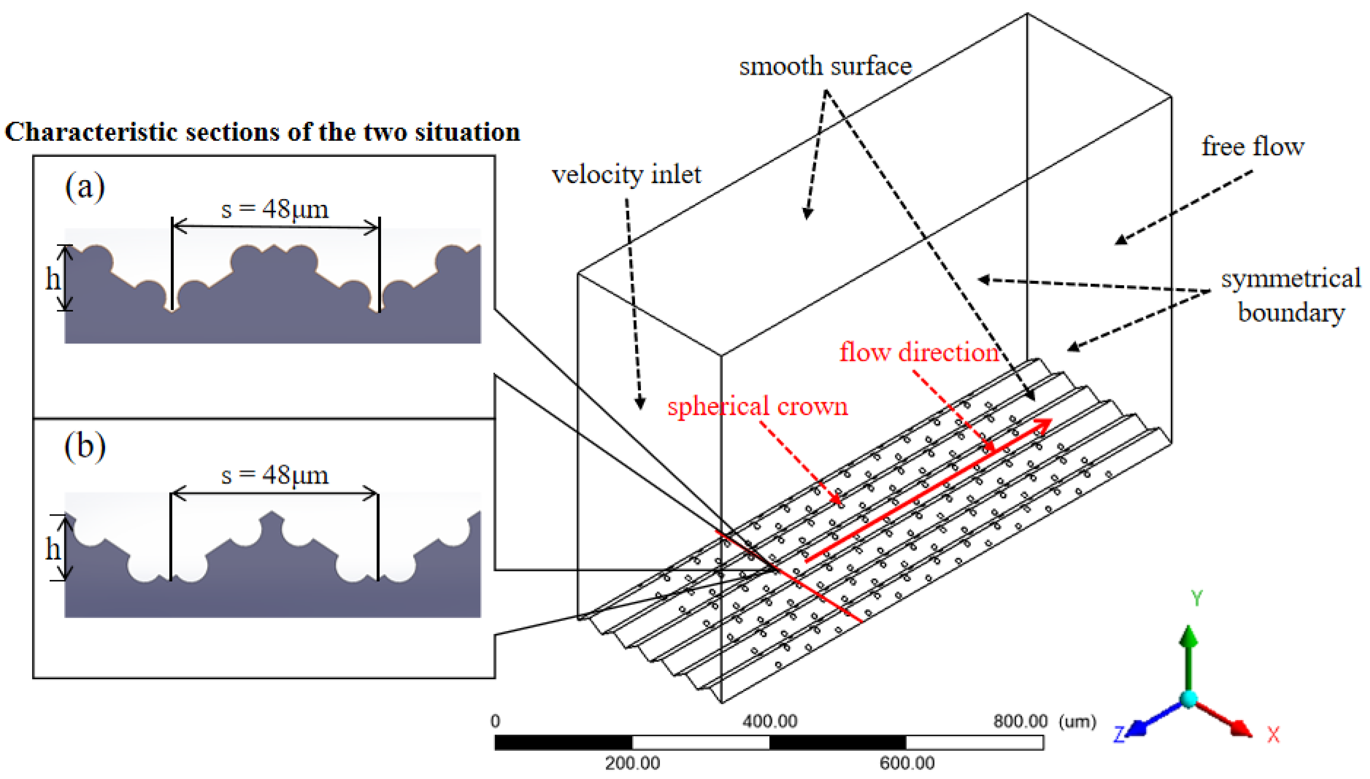 Micromachines 12 00059 g003