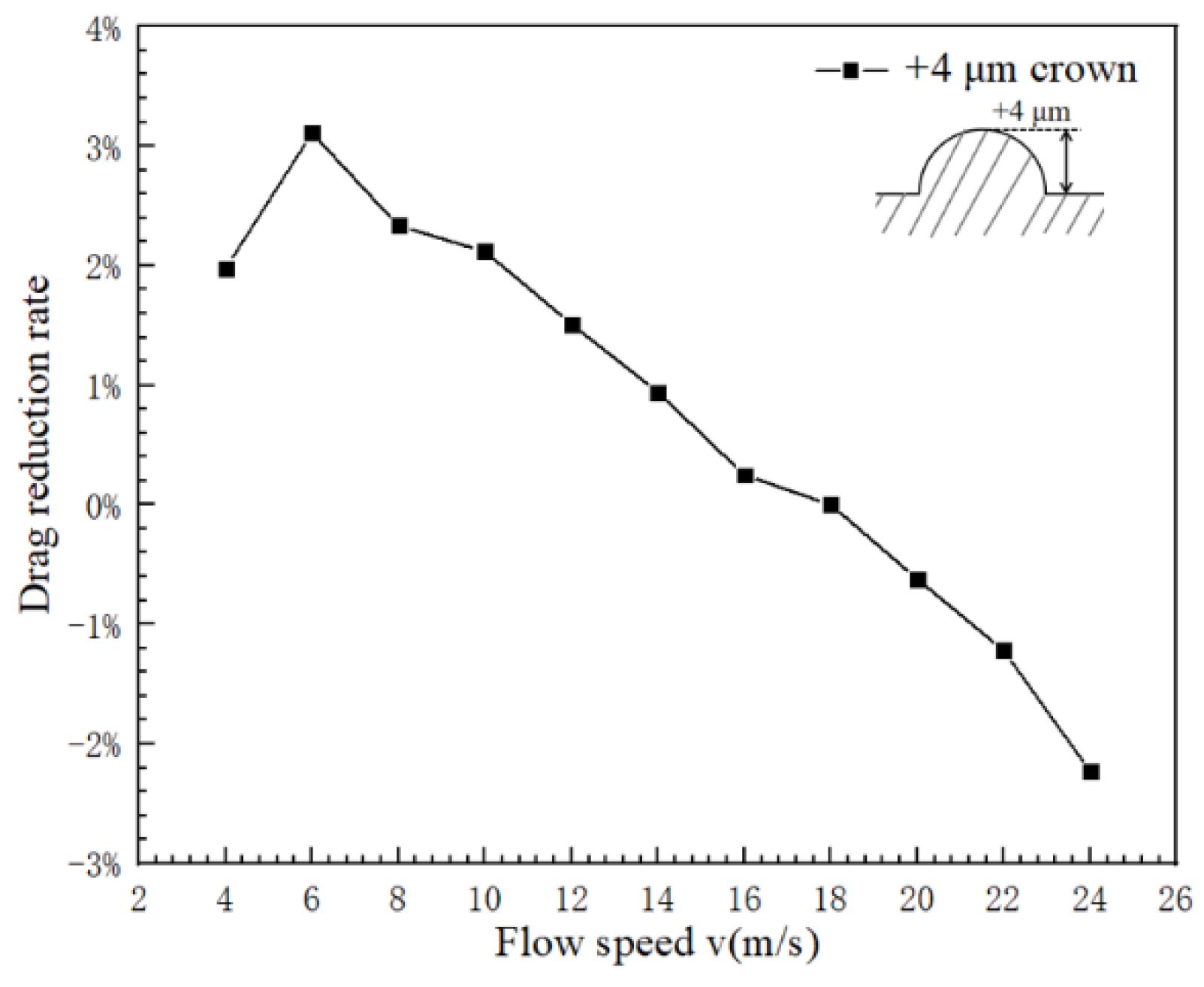 Micromachines 12 00059 g004