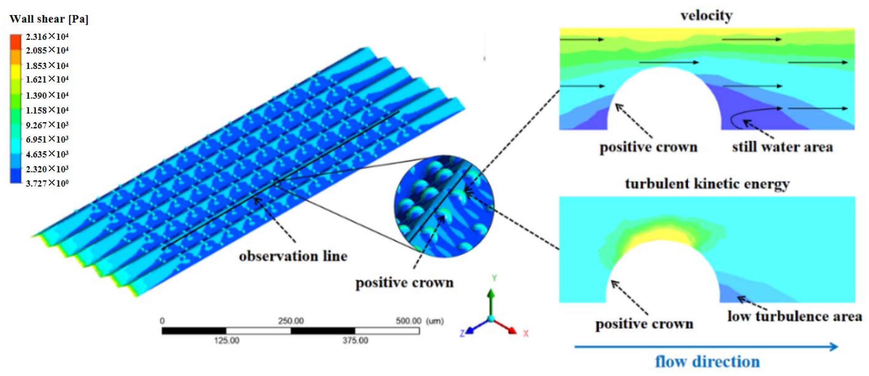 Micromachines 12 00059 g006