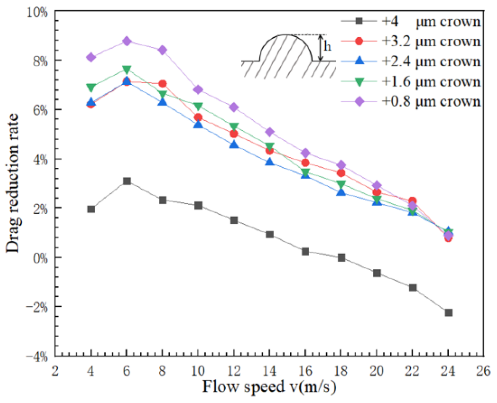 Micromachines 12 00059 g008