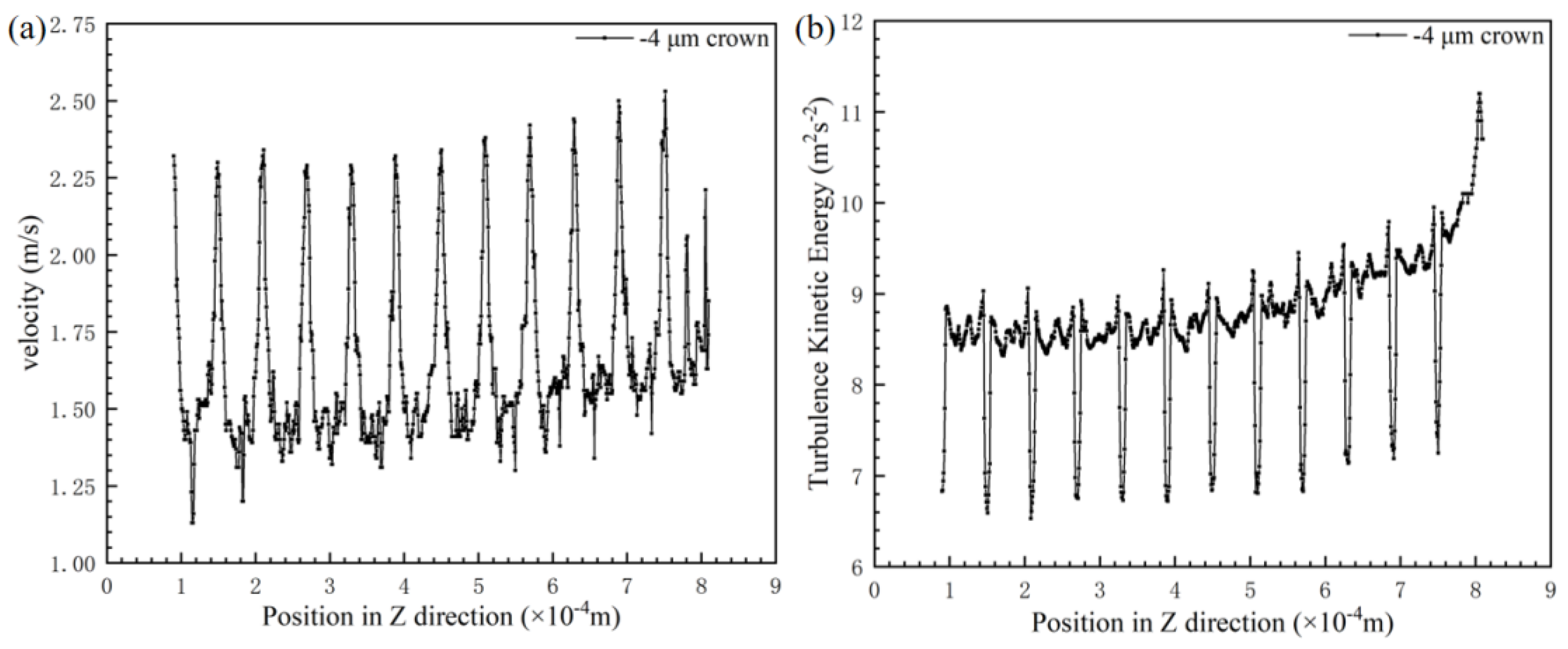 Micromachines 12 00059 g012