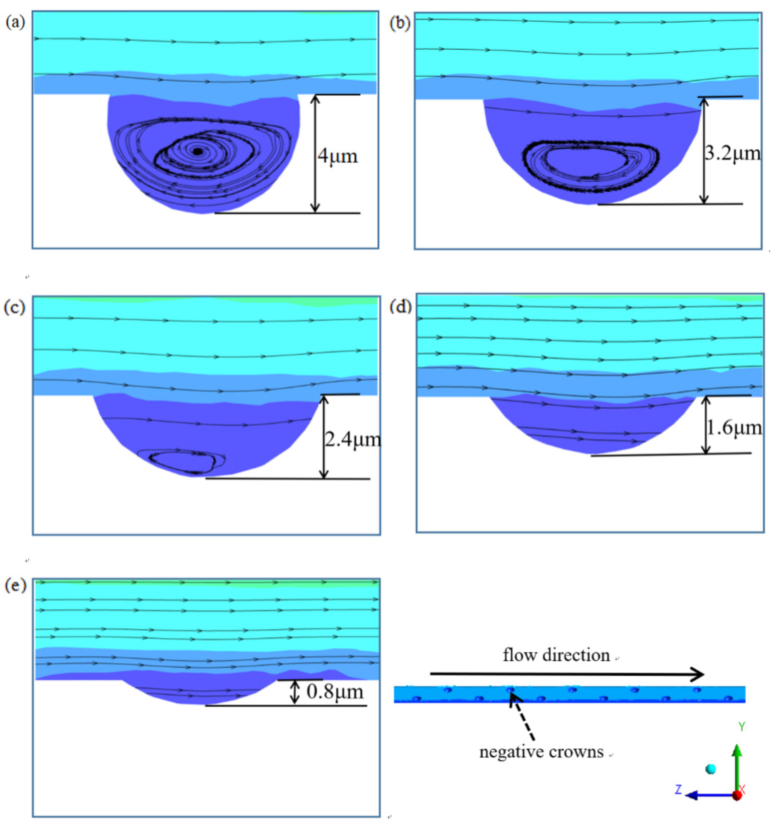 Micromachines 12 00059 g014