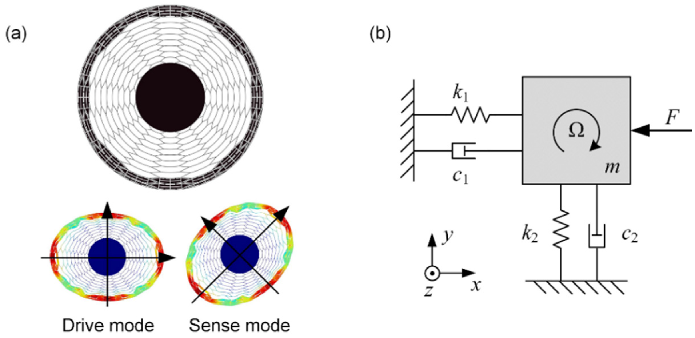 Micromachines 12 00061 g001 Micromachines 12 00061 g001