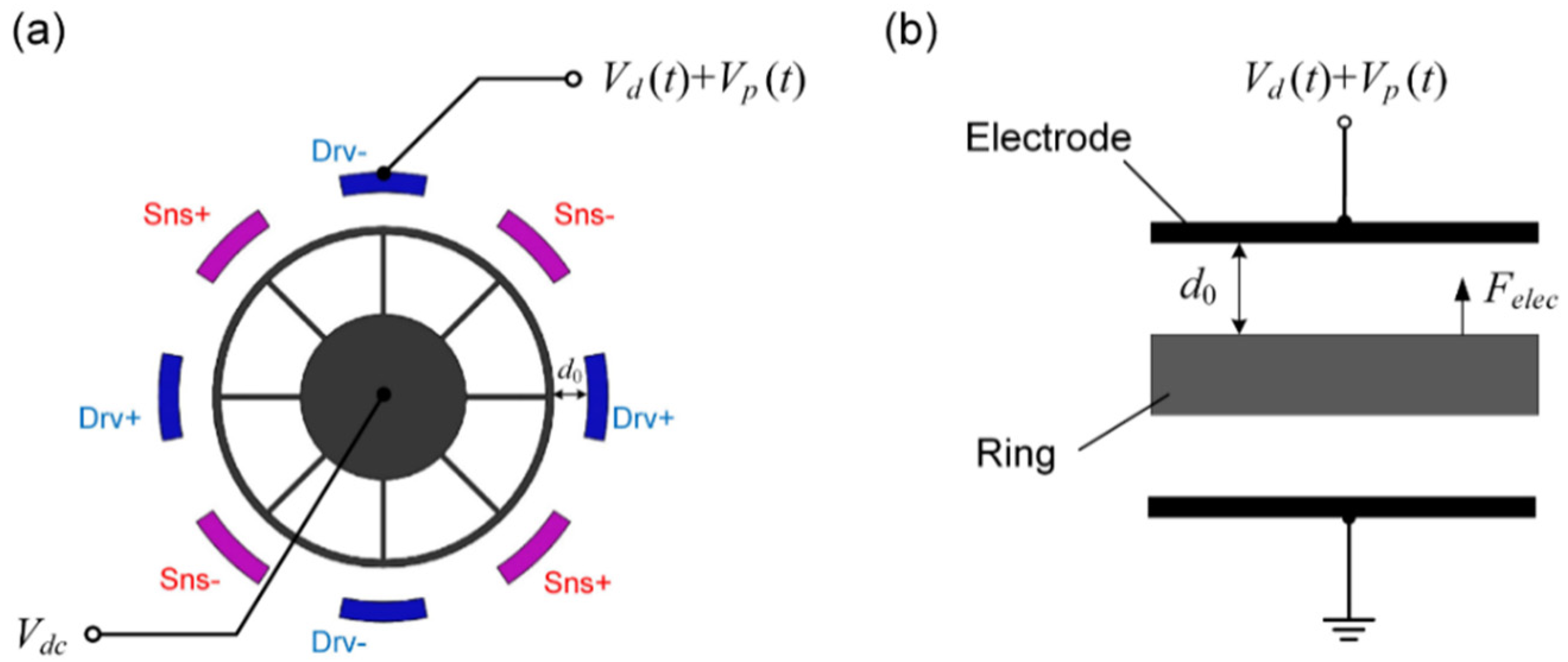 Micromachines 12 00061 g002 Micromachines 12 00061 g002