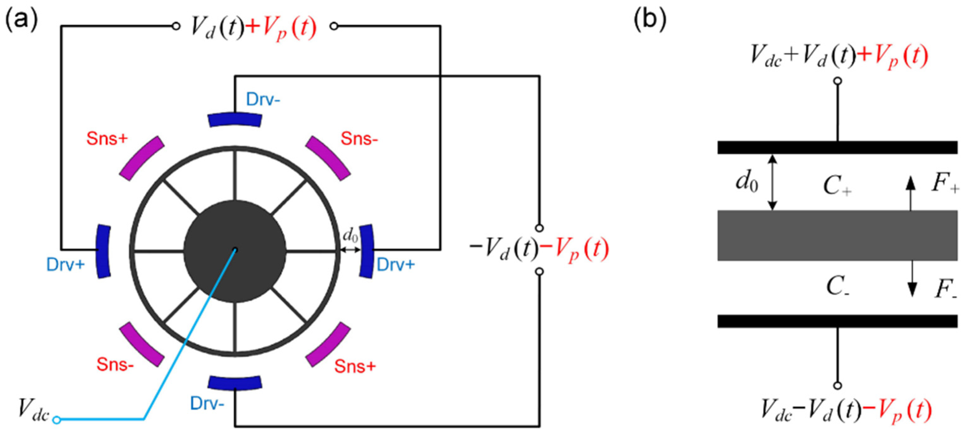 Micromachines 12 00061 g003 Micromachines 12 00061 g003