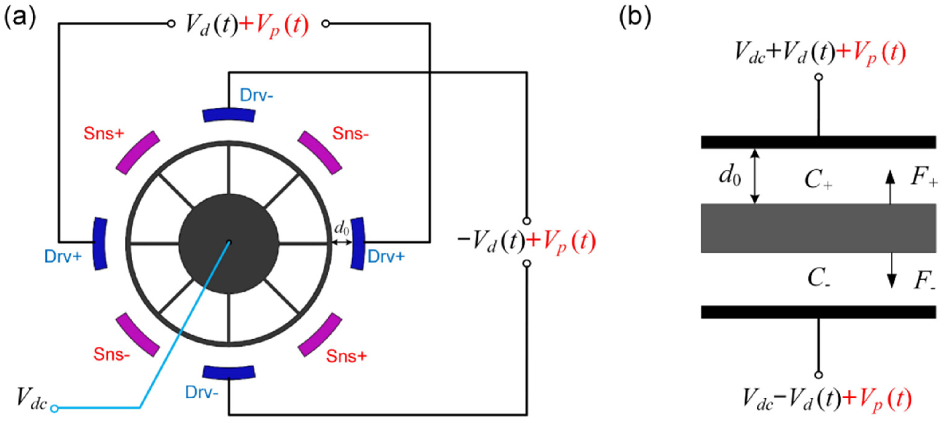Micromachines 12 00061 g004 Micromachines 12 00061 g004