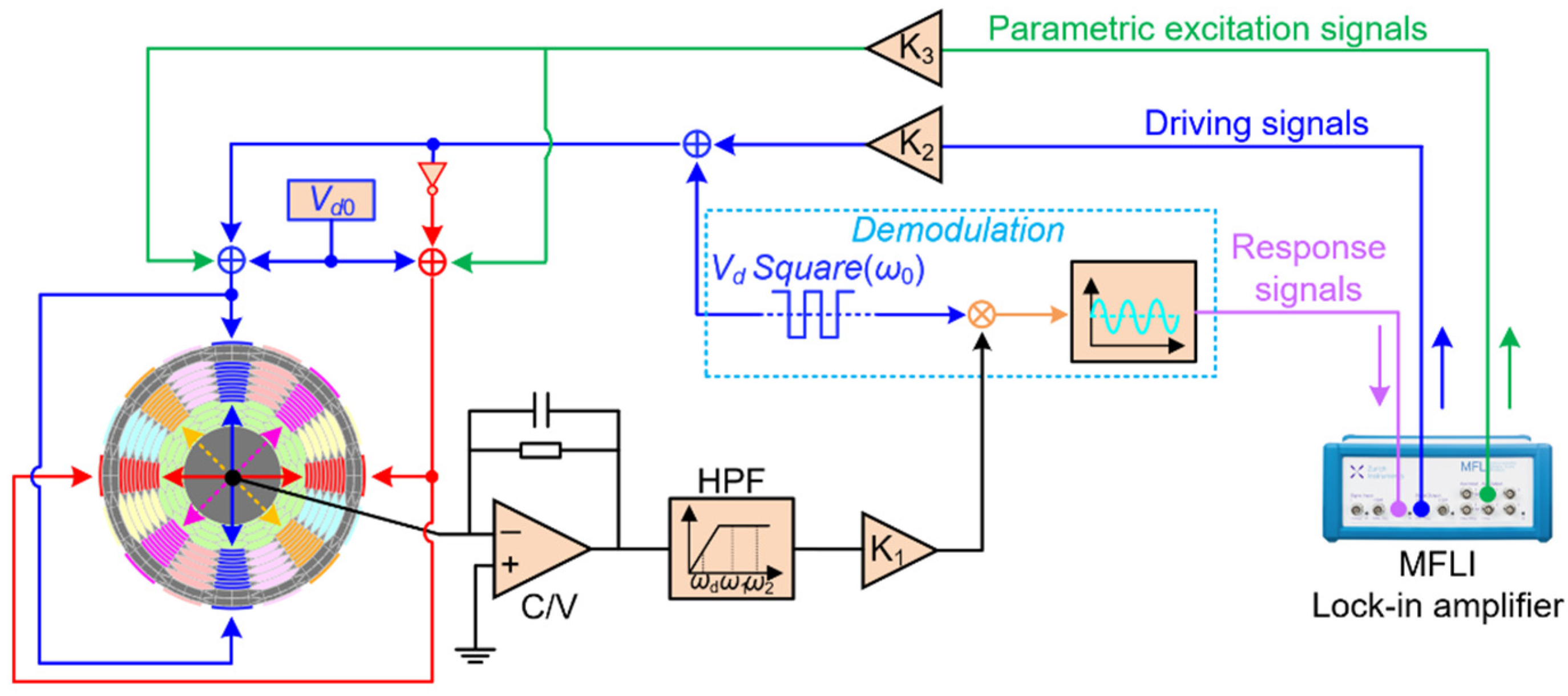 Micromachines 12 00061 g006 Micromachines 12 00061 g006
