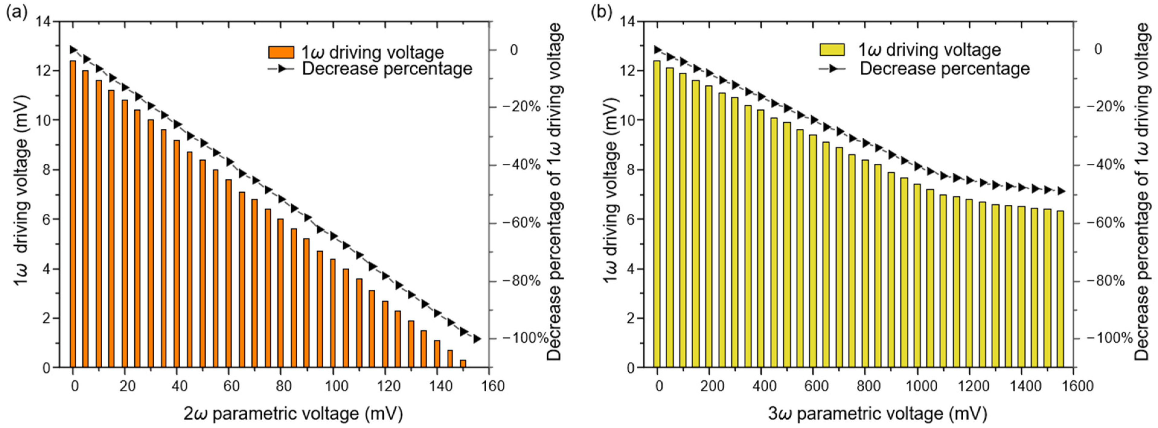 Micromachines 12 00061 g007 Micromachines 12 00061 g007