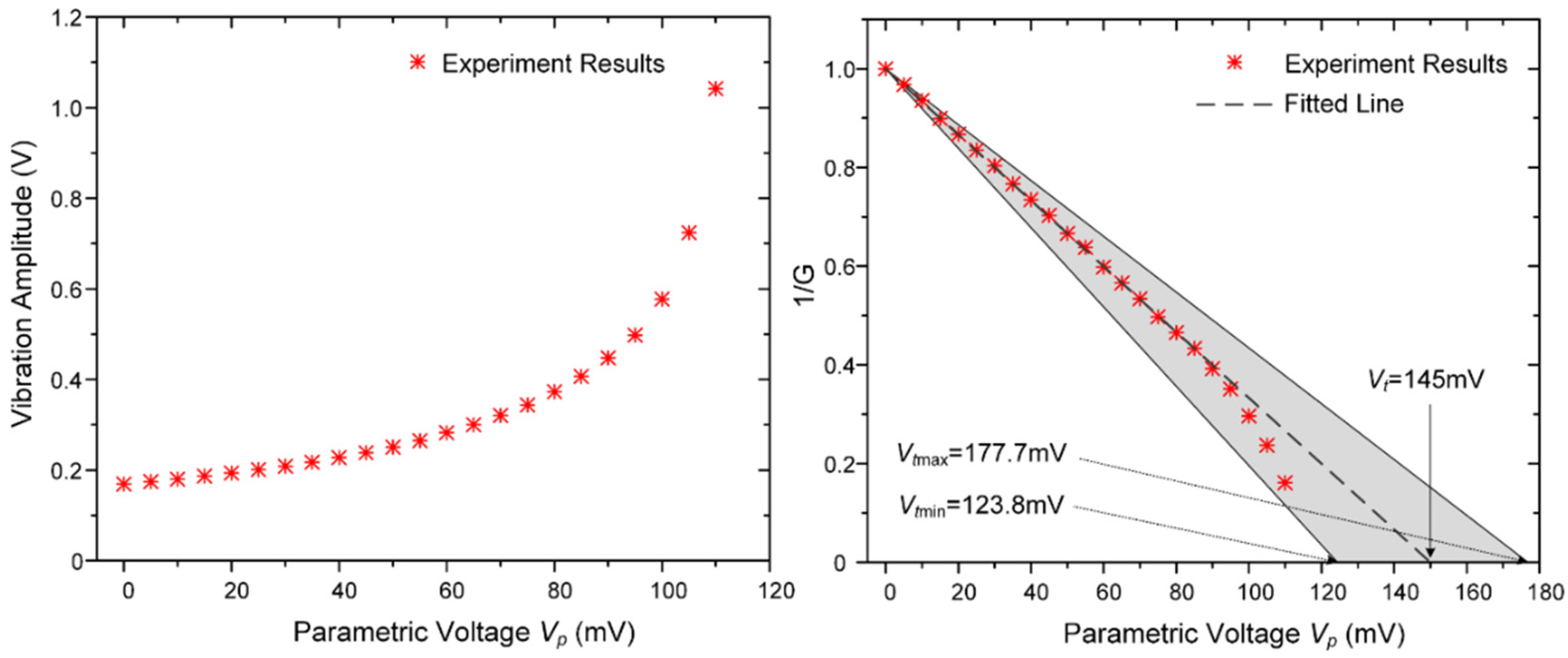 Micromachines 12 00061 g008 Micromachines 12 00061 g008