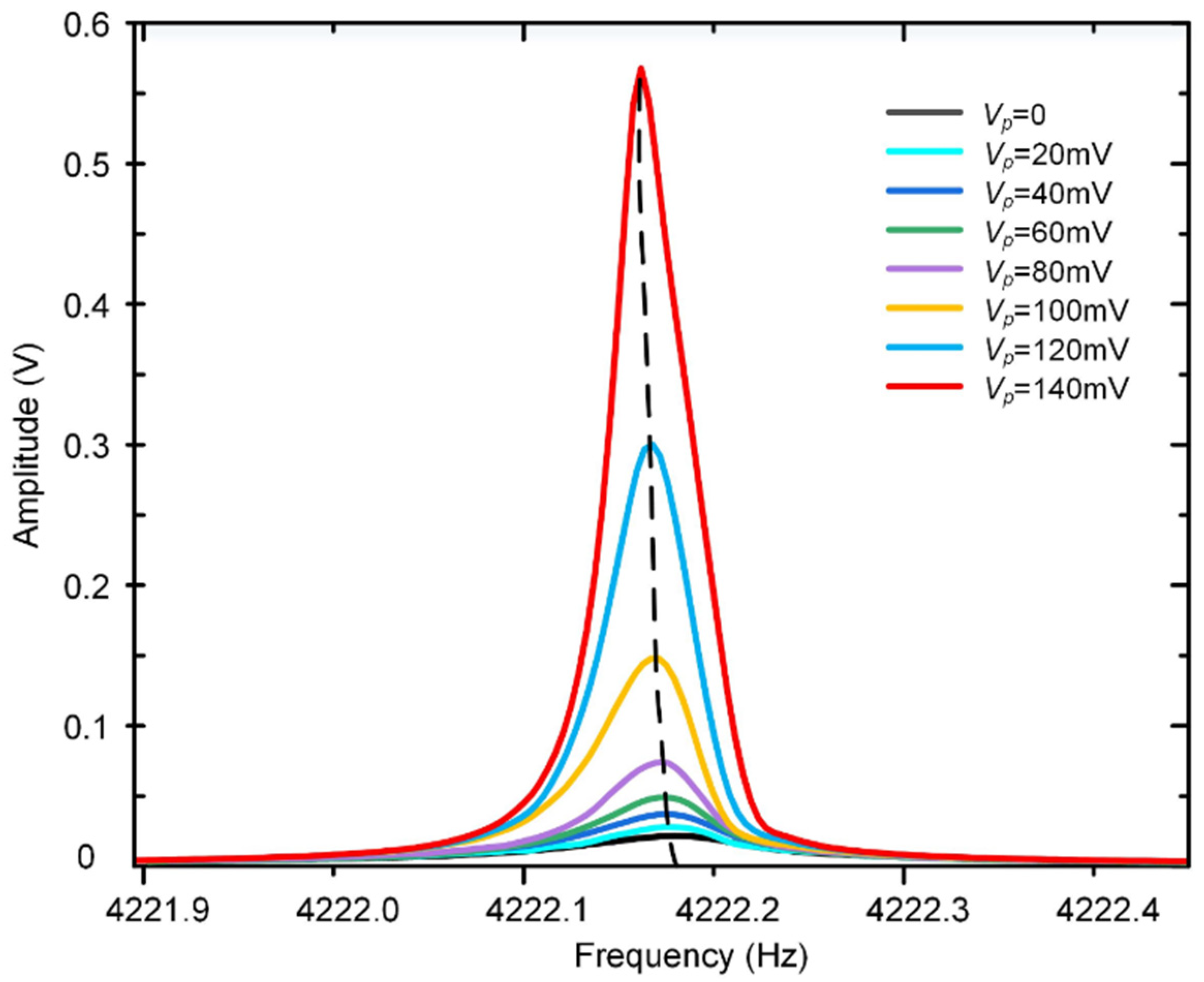 Micromachines 12 00061 g009 Micromachines 12 00061 g009