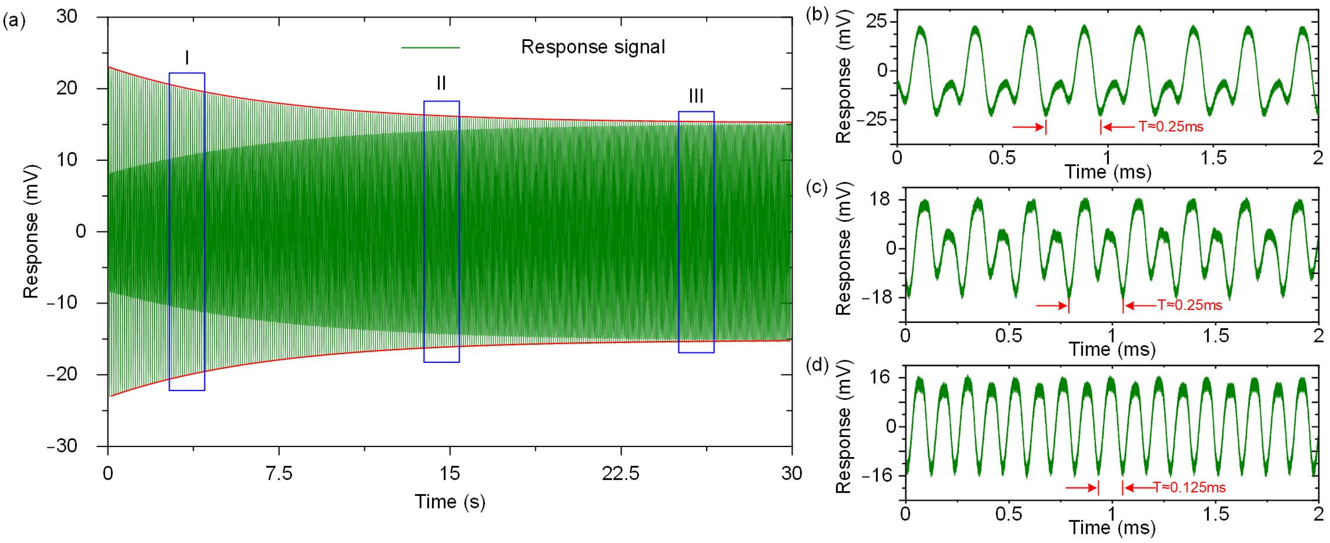 Micromachines 12 00061 g011 Micromachines 12 00061 g011