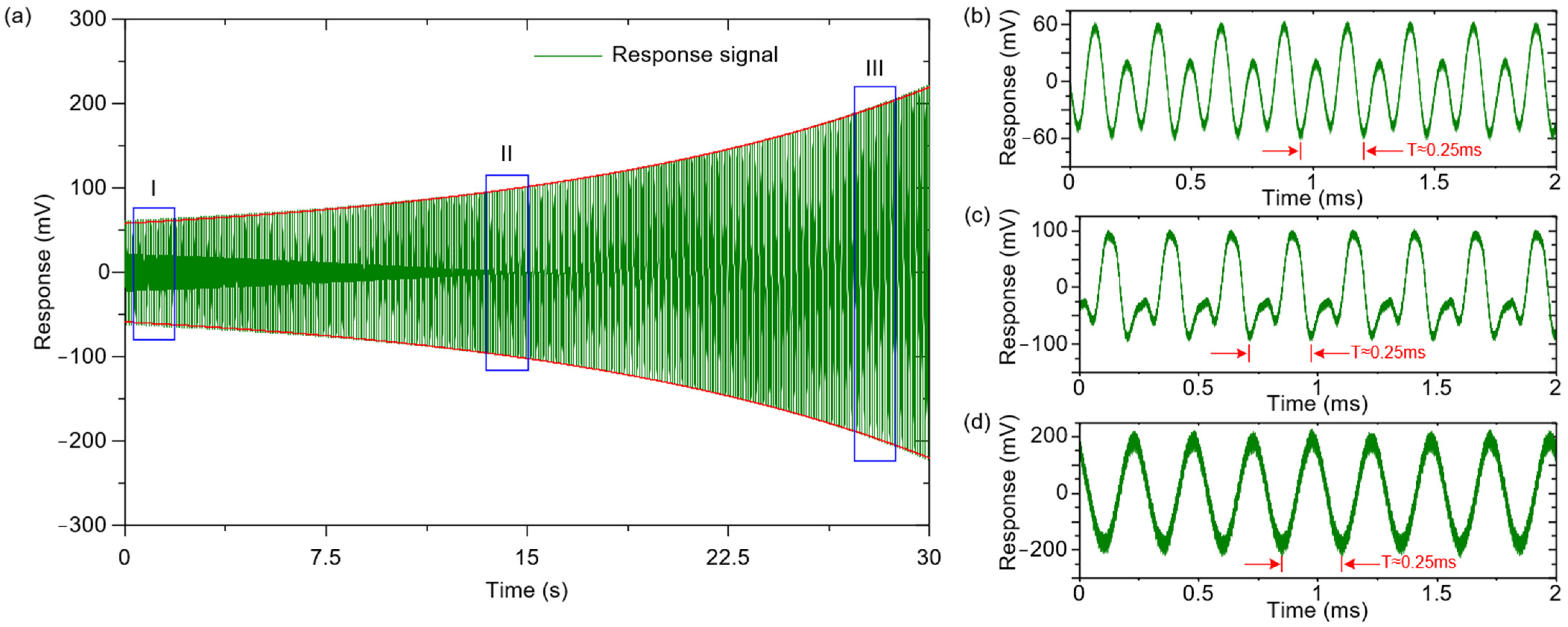 Micromachines 12 00061 g012 Micromachines 12 00061 g012
