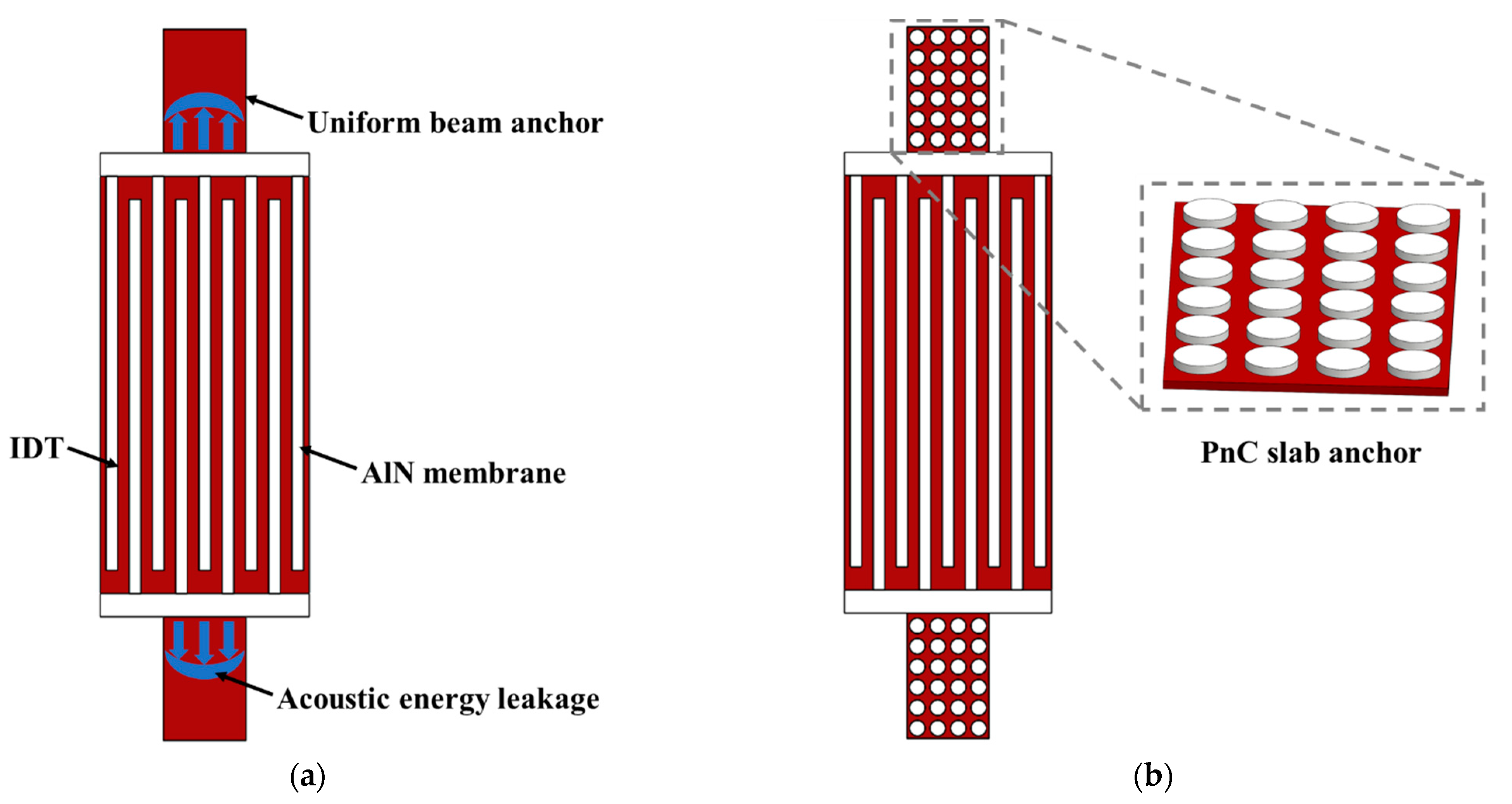 Micromachines 12 00062 g001 Micromachines 12 00062 g001