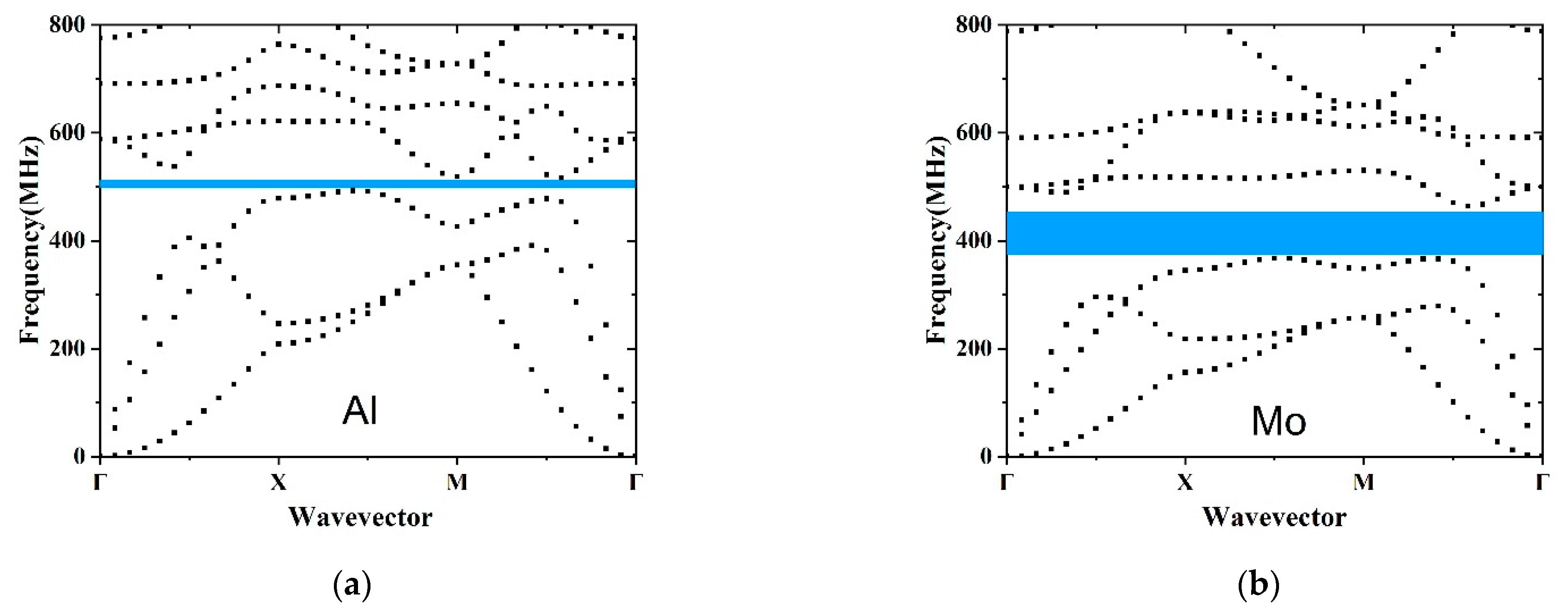 Micromachines 12 00062 g003a Micromachines 12 00062 g003a