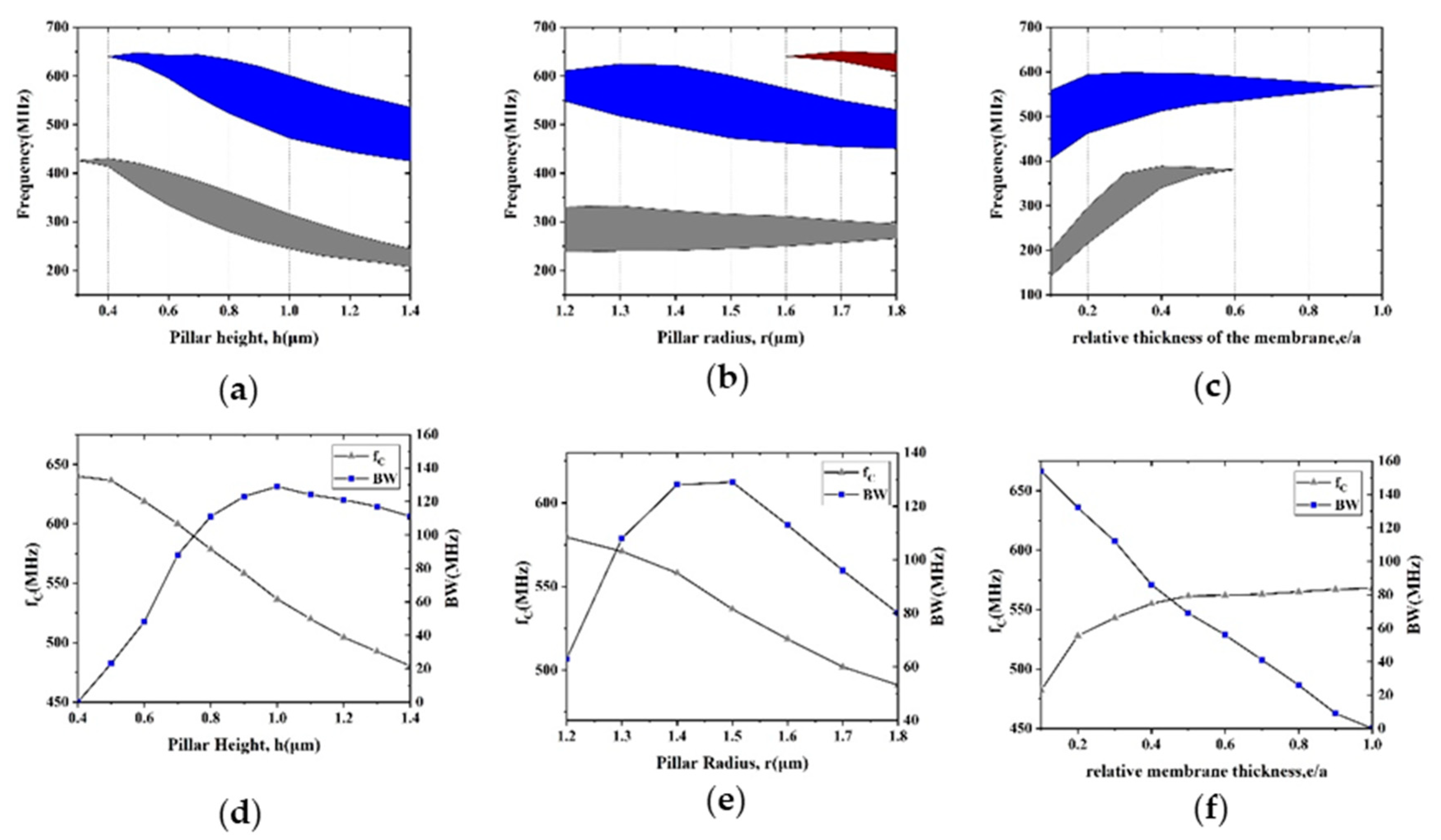Micromachines 12 00062 g005 Micromachines 12 00062 g005