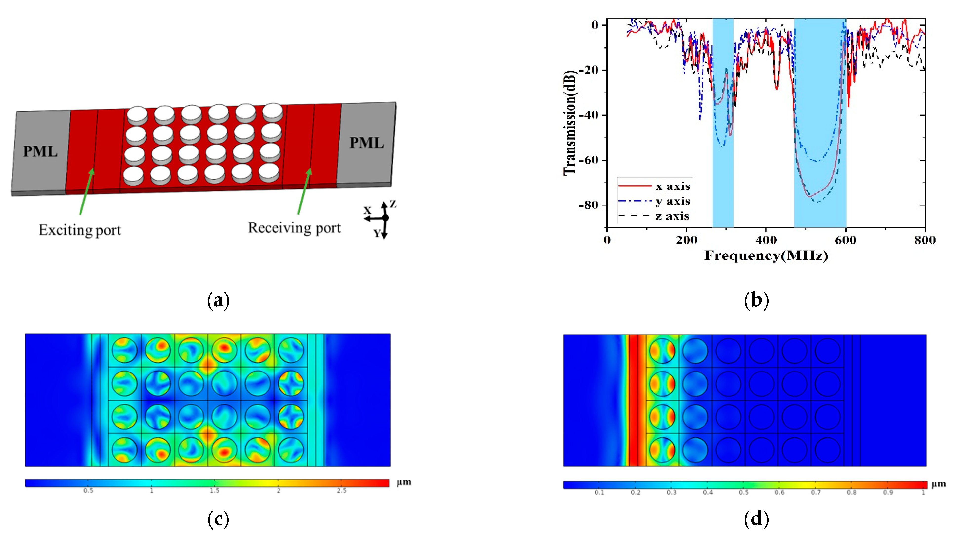 Micromachines 12 00062 g006 Micromachines 12 00062 g006