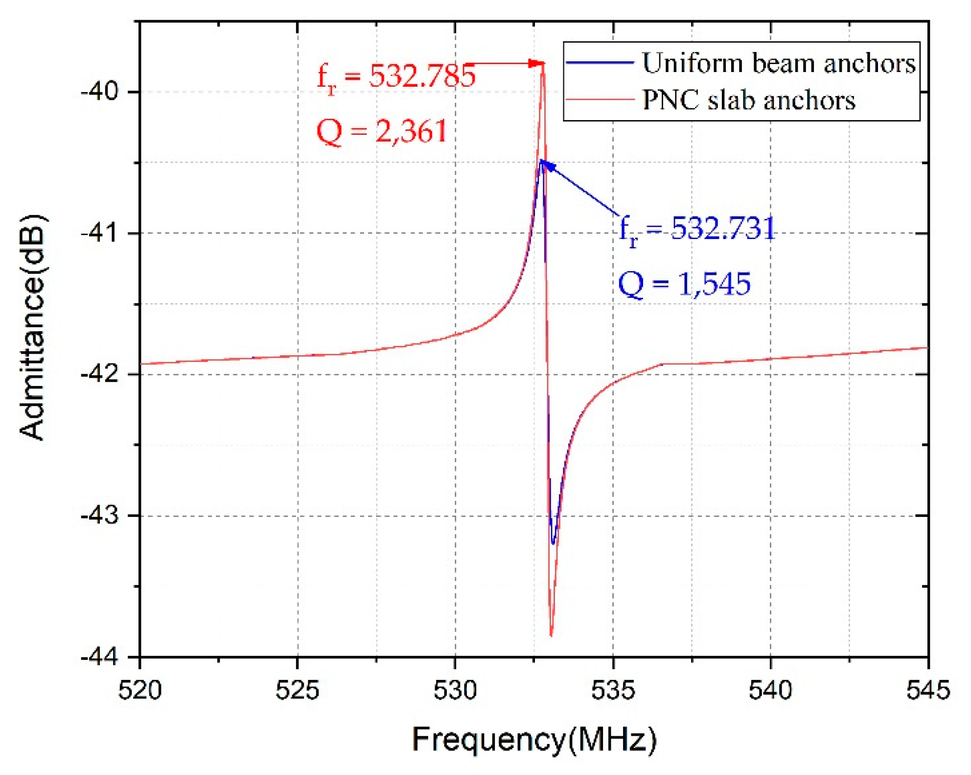 Micromachines 12 00062 g009 Micromachines 12 00062 g009