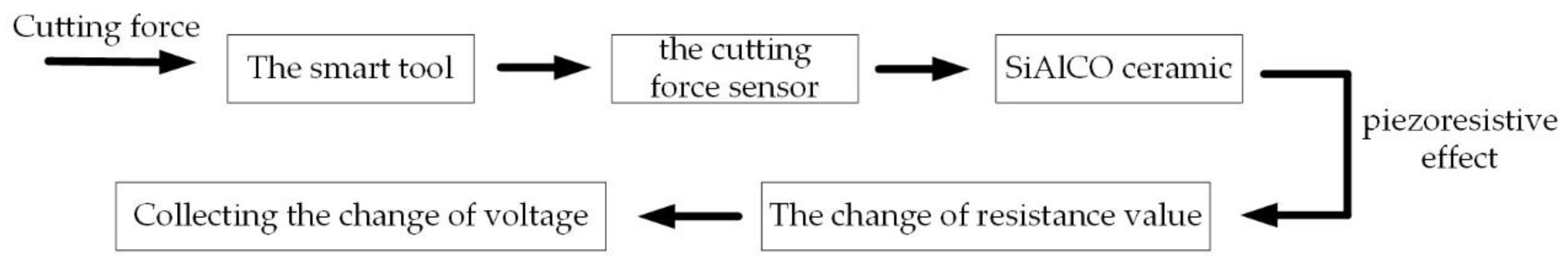 Micromachines 12 00063 g002