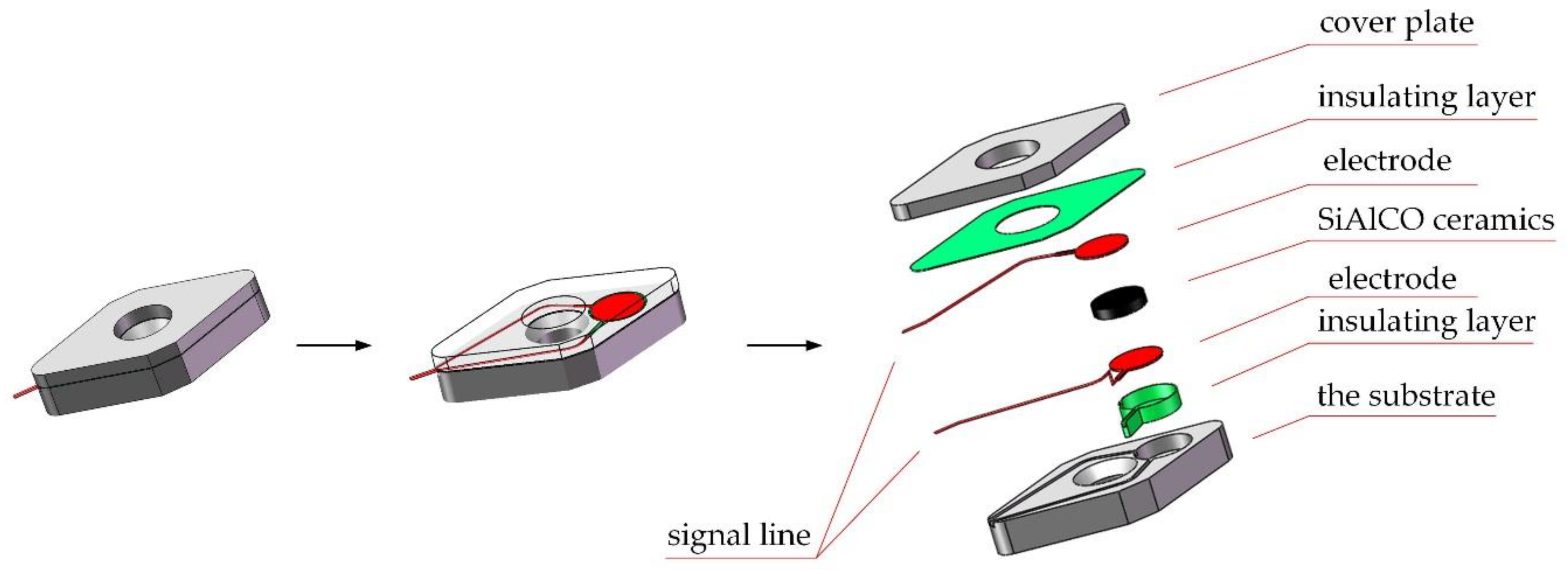 Micromachines 12 00063 g003