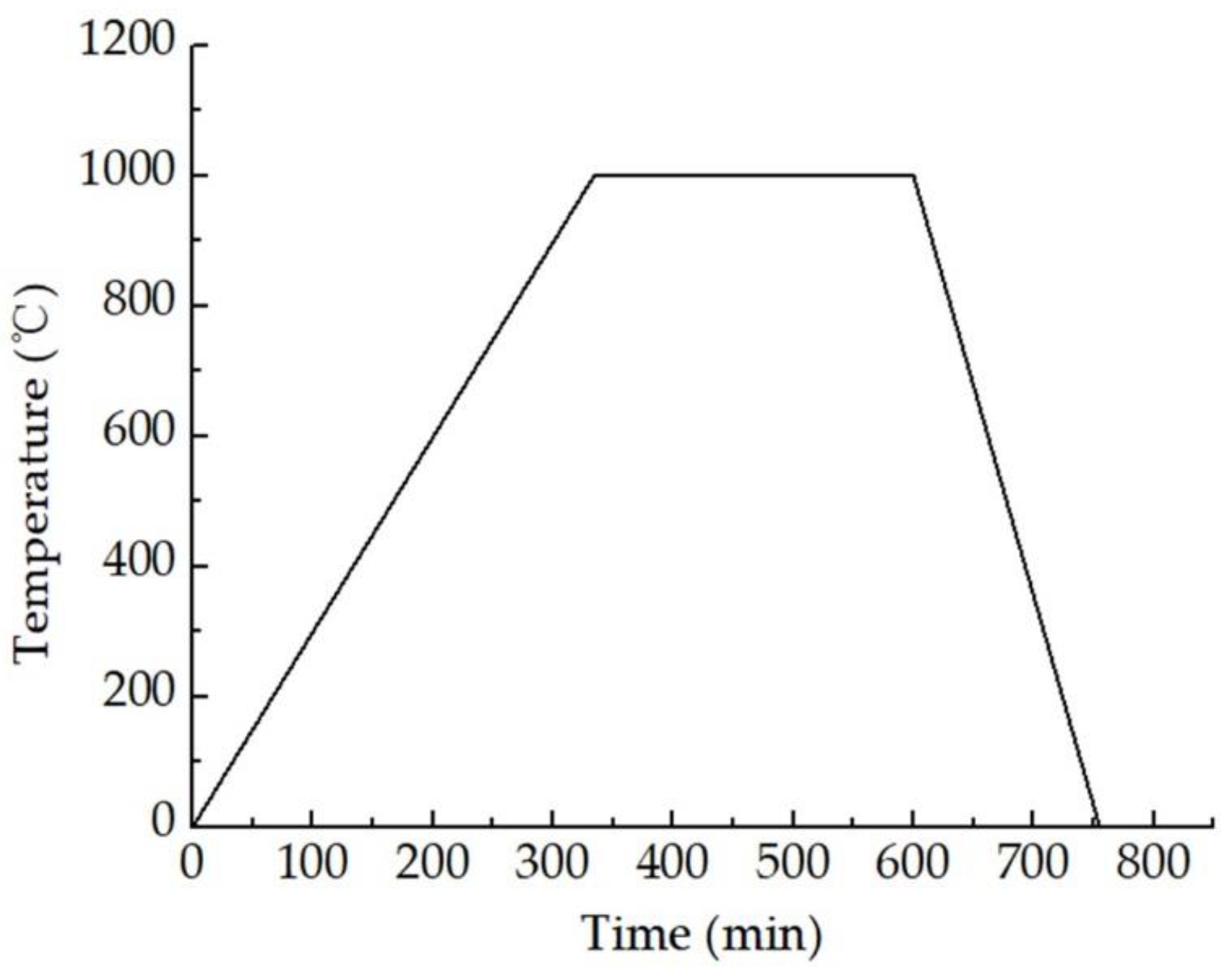 Micromachines 12 00063 g008