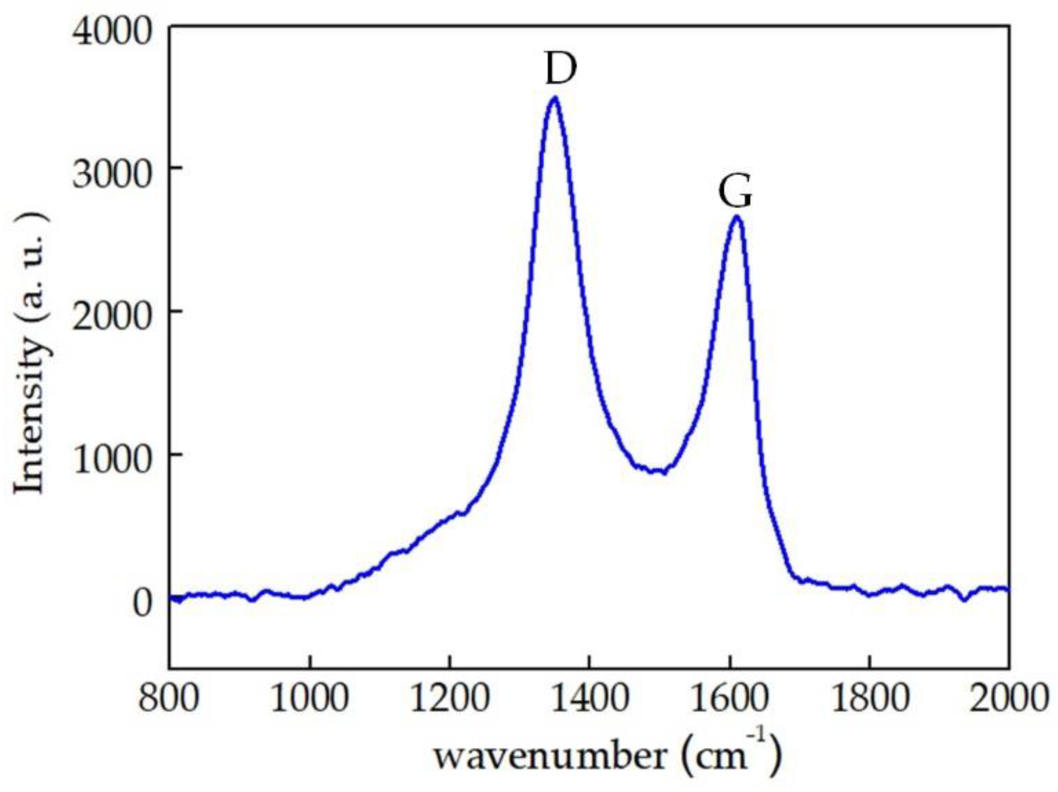 Micromachines 12 00063 g009
