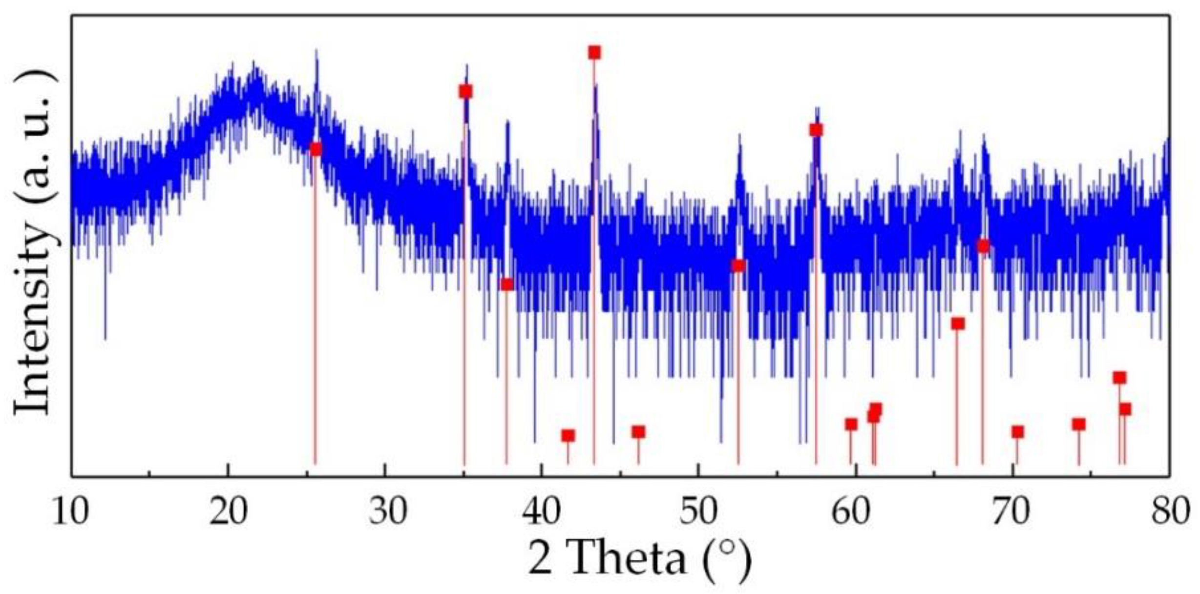 Micromachines 12 00063 g014
