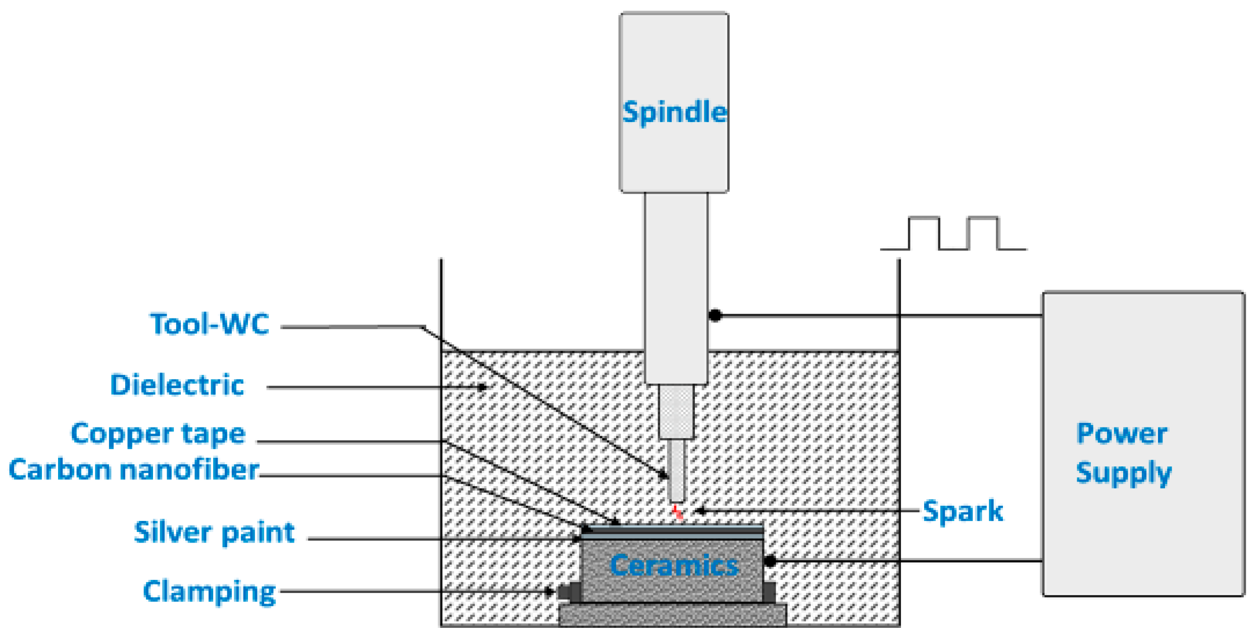 Micromachines 12 00067 g001