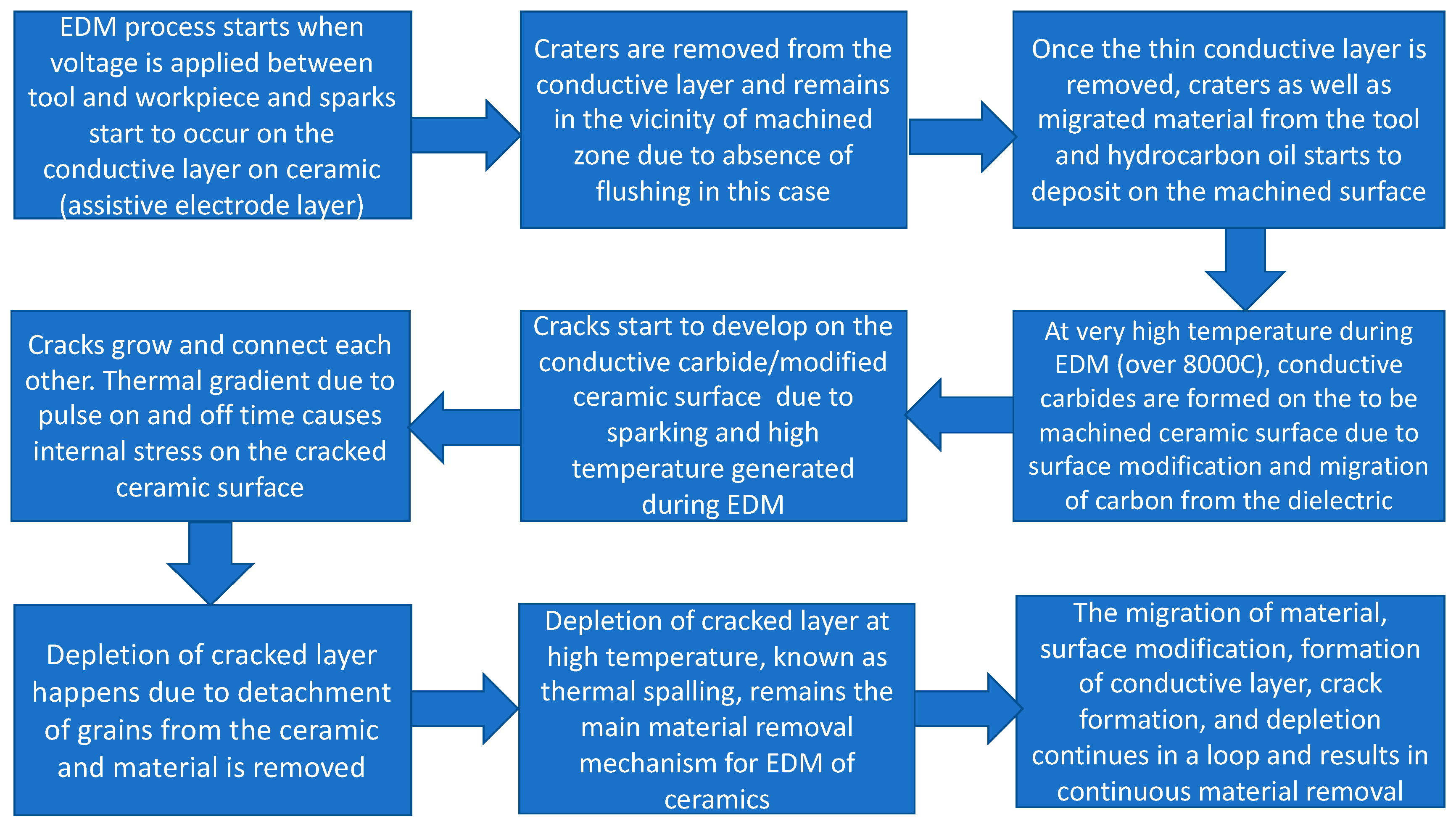 Micromachines 12 00067 g006