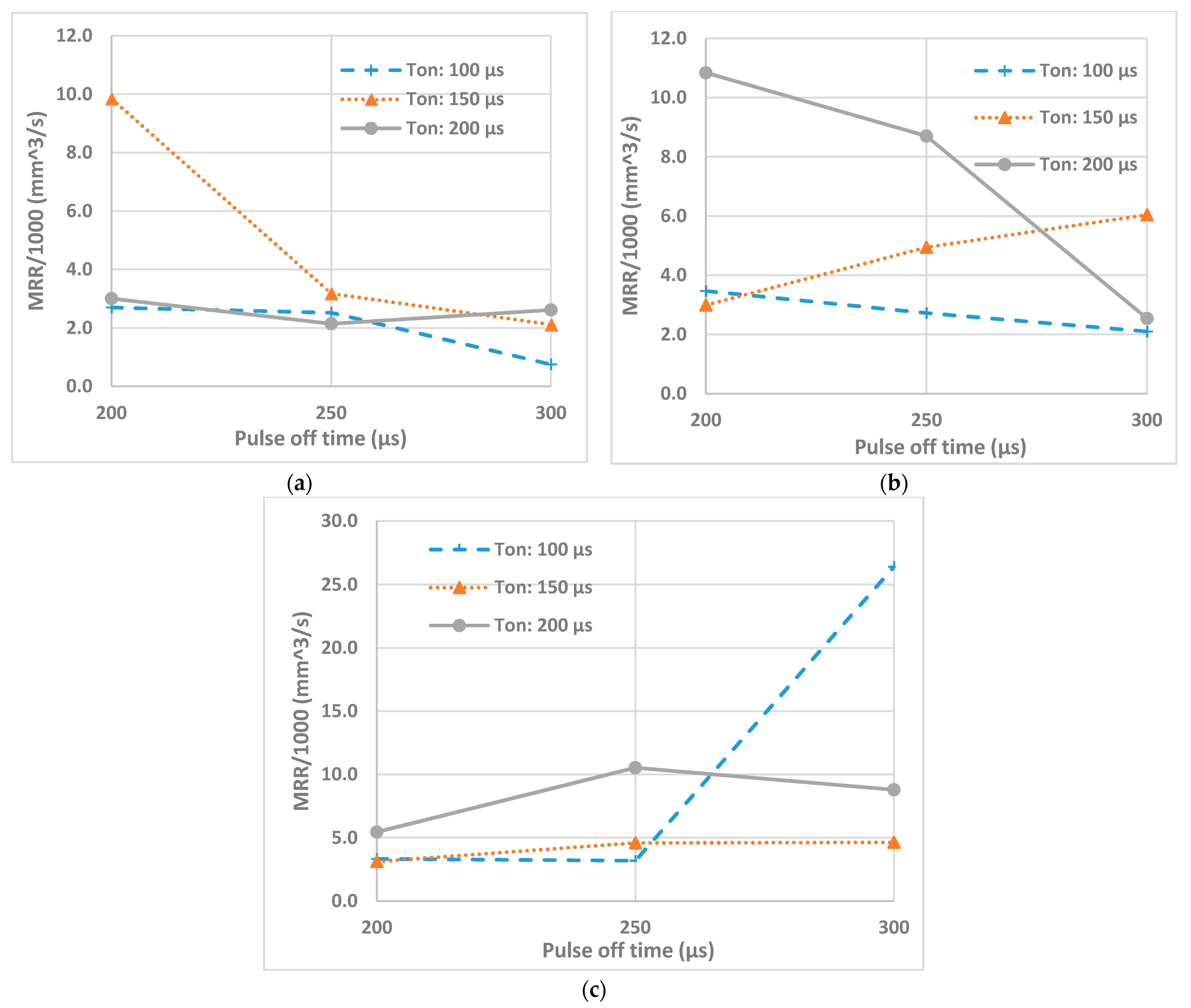 Micromachines 12 00067 g007